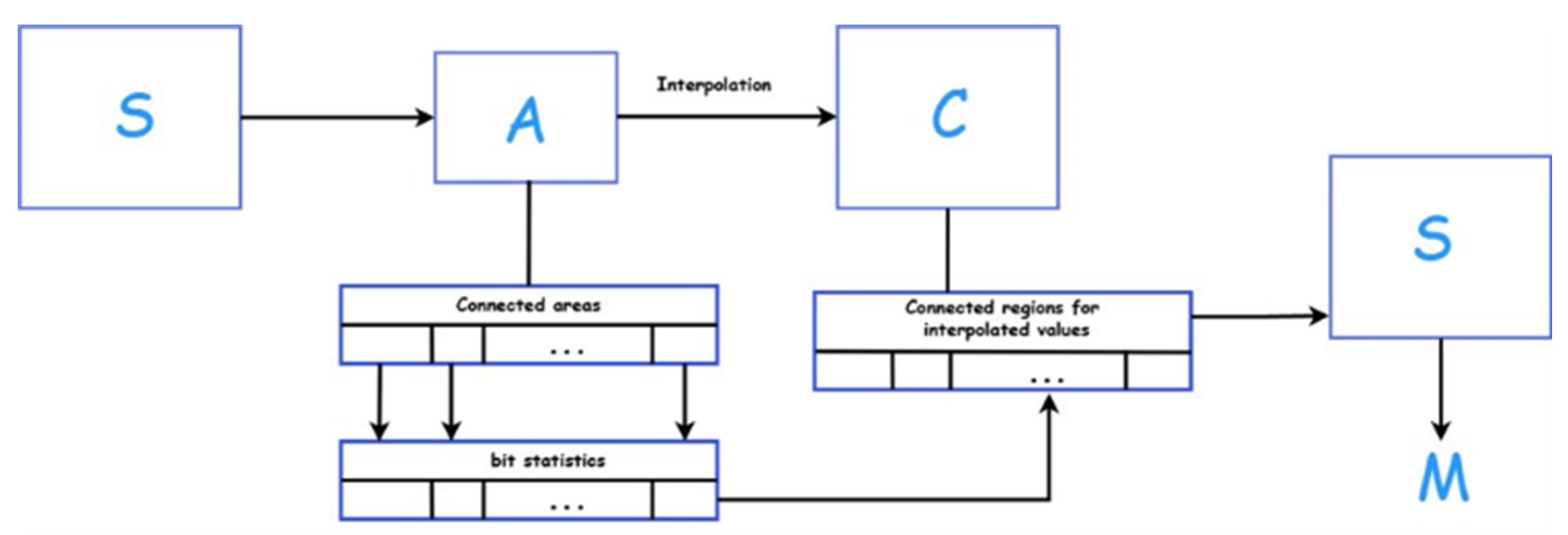 Computers 14 00386 g002