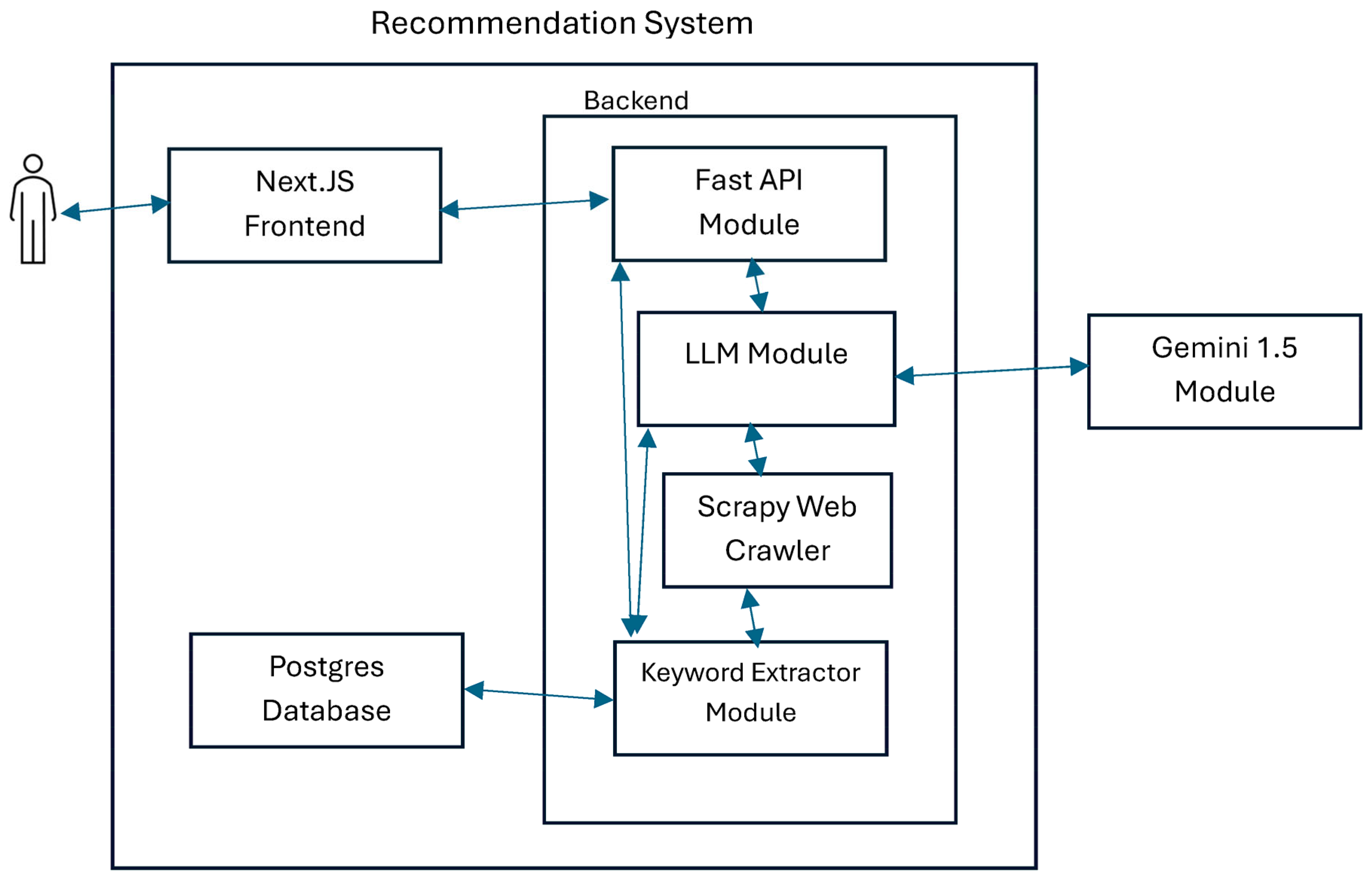 Computers 14 00387 g001