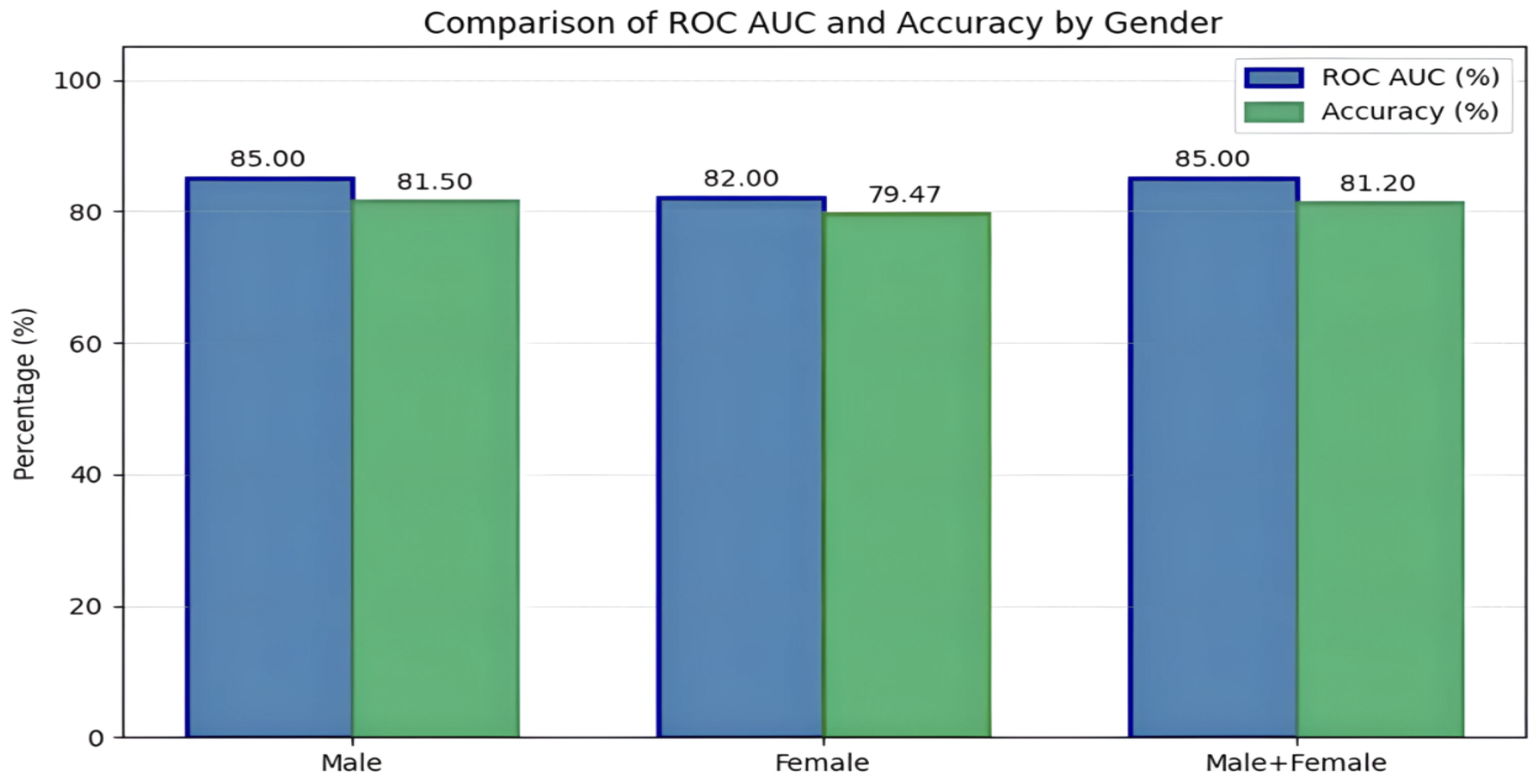 Computers 14 00388 g003