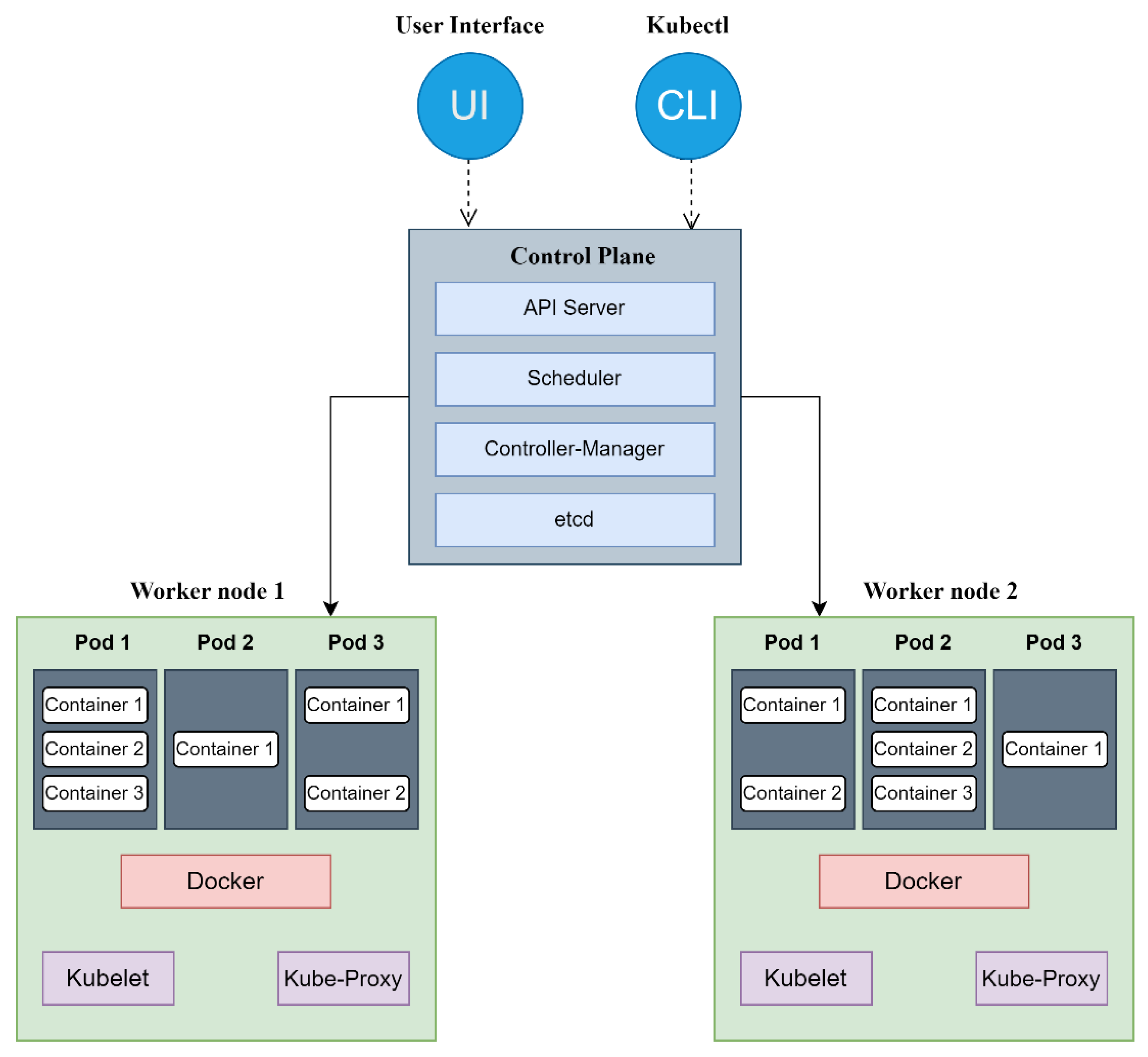 Computers 14 00390 g003