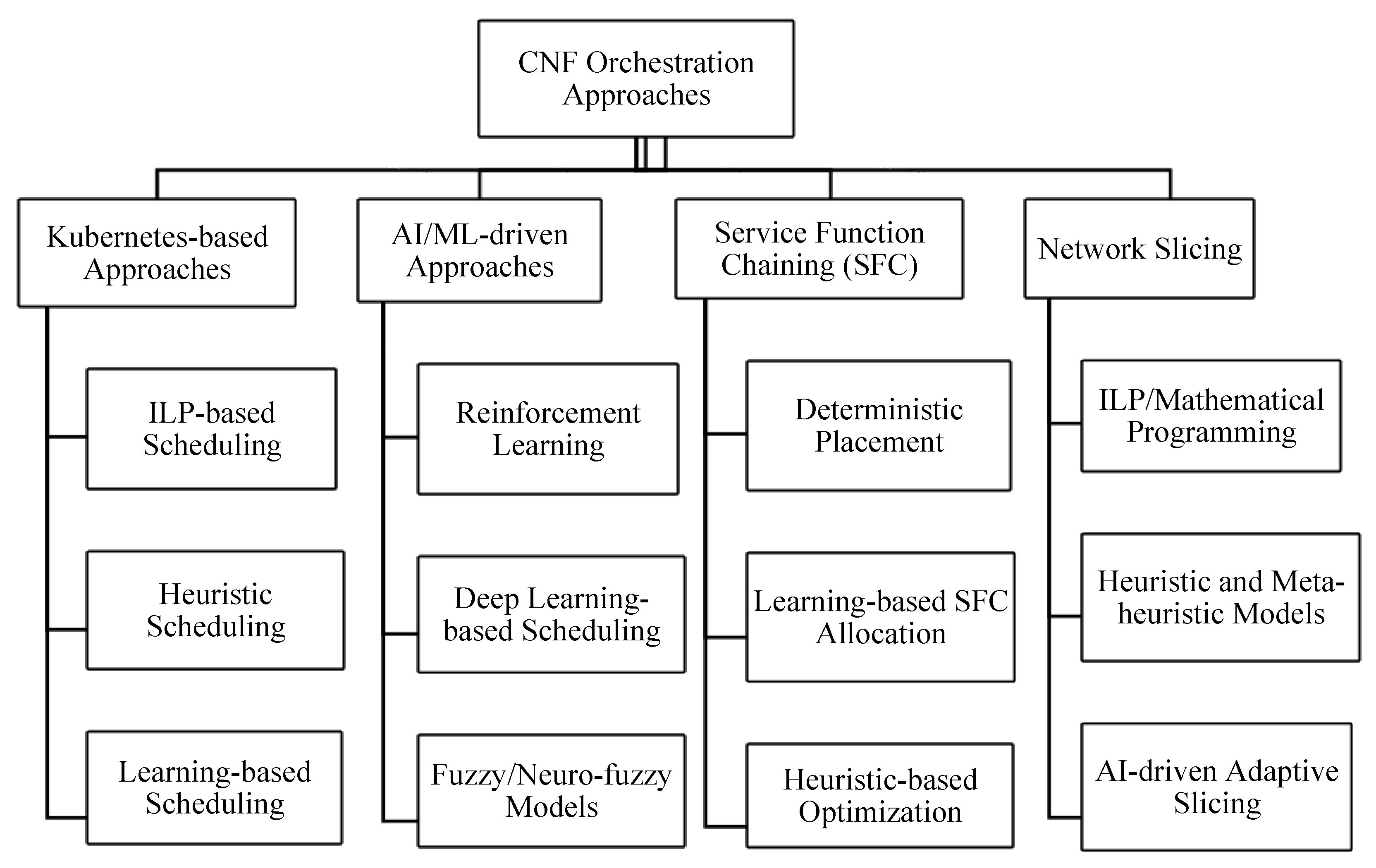Computers 14 00390 g005