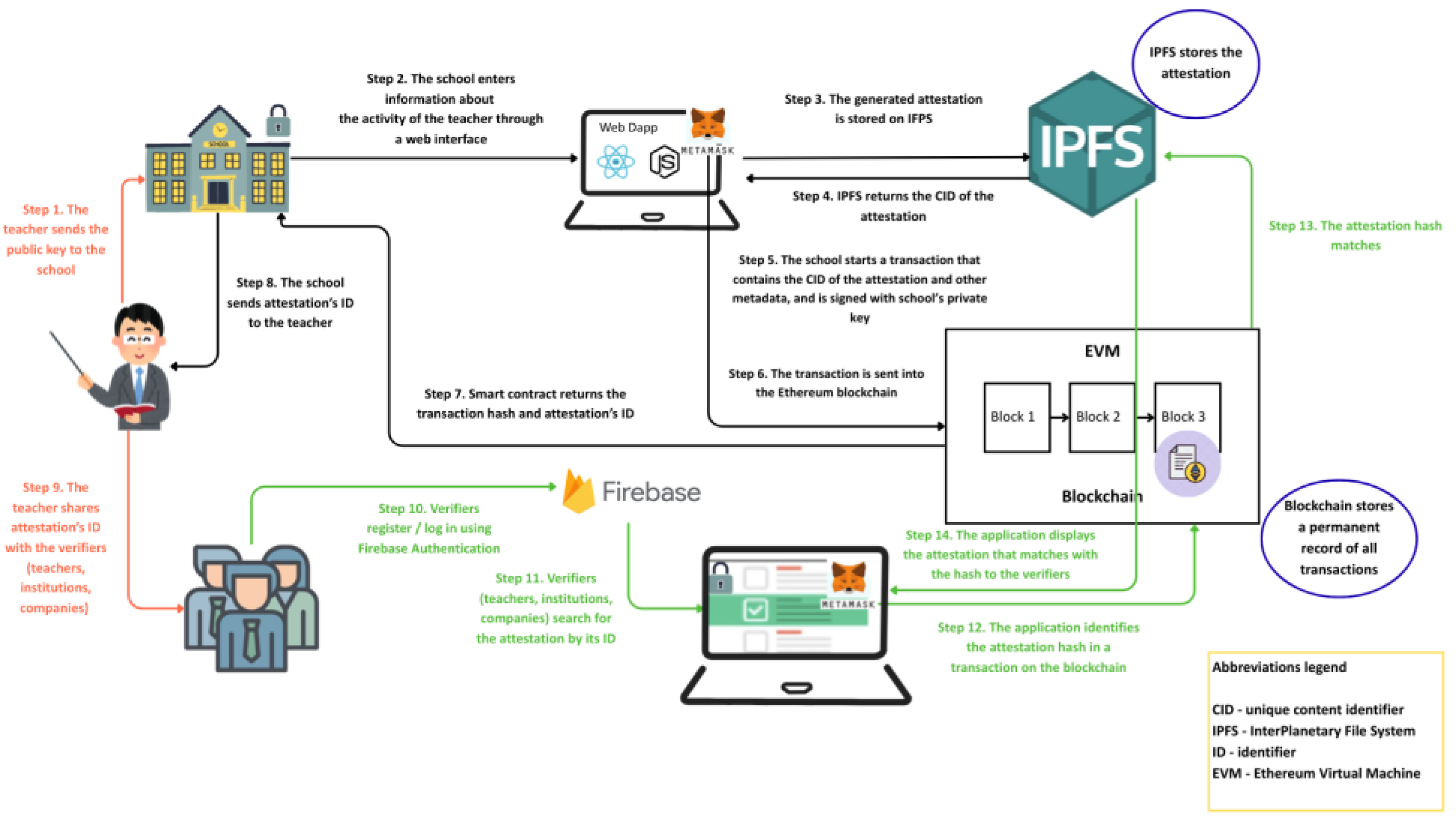 Computers 14 00395 g002 Computers 14 00395 g002