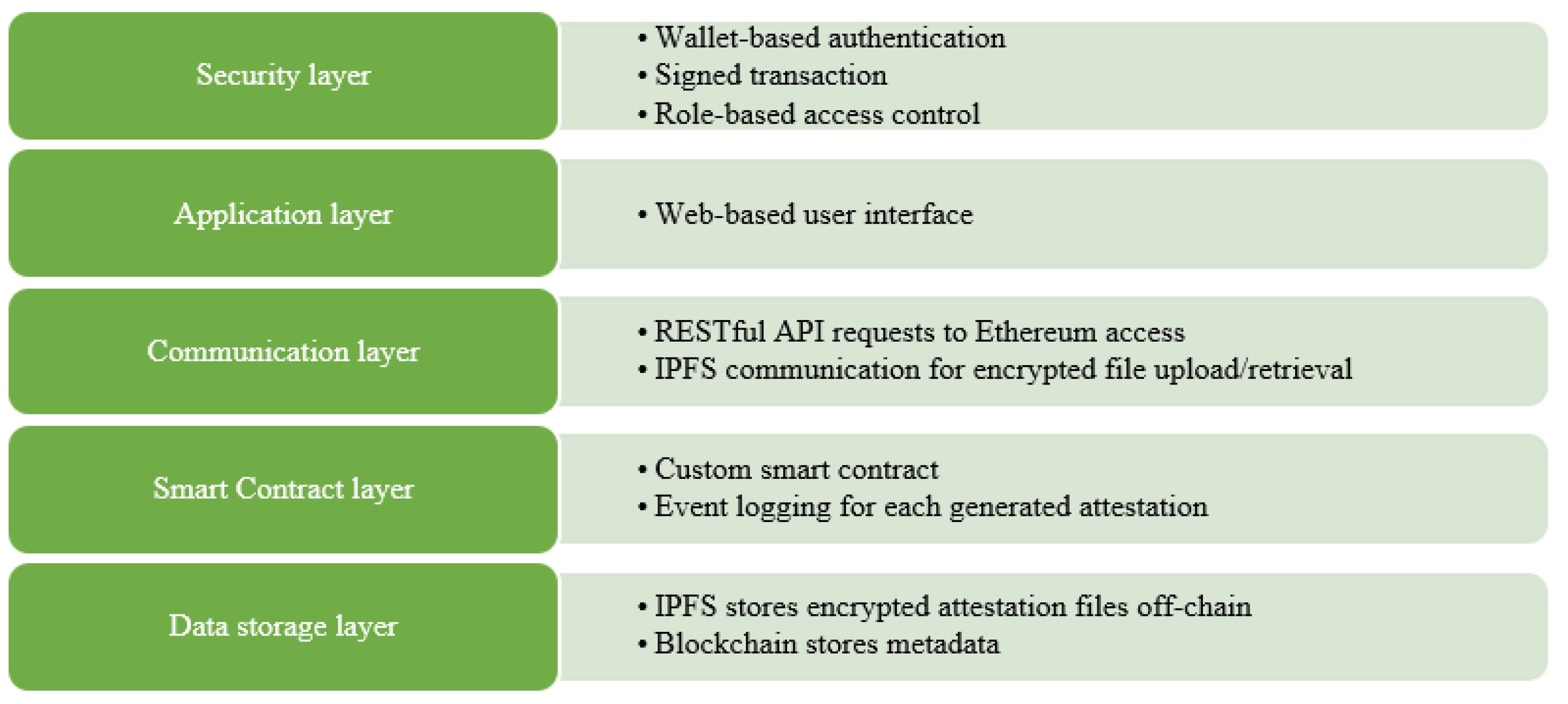 Computers 14 00395 g003 Computers 14 00395 g003
