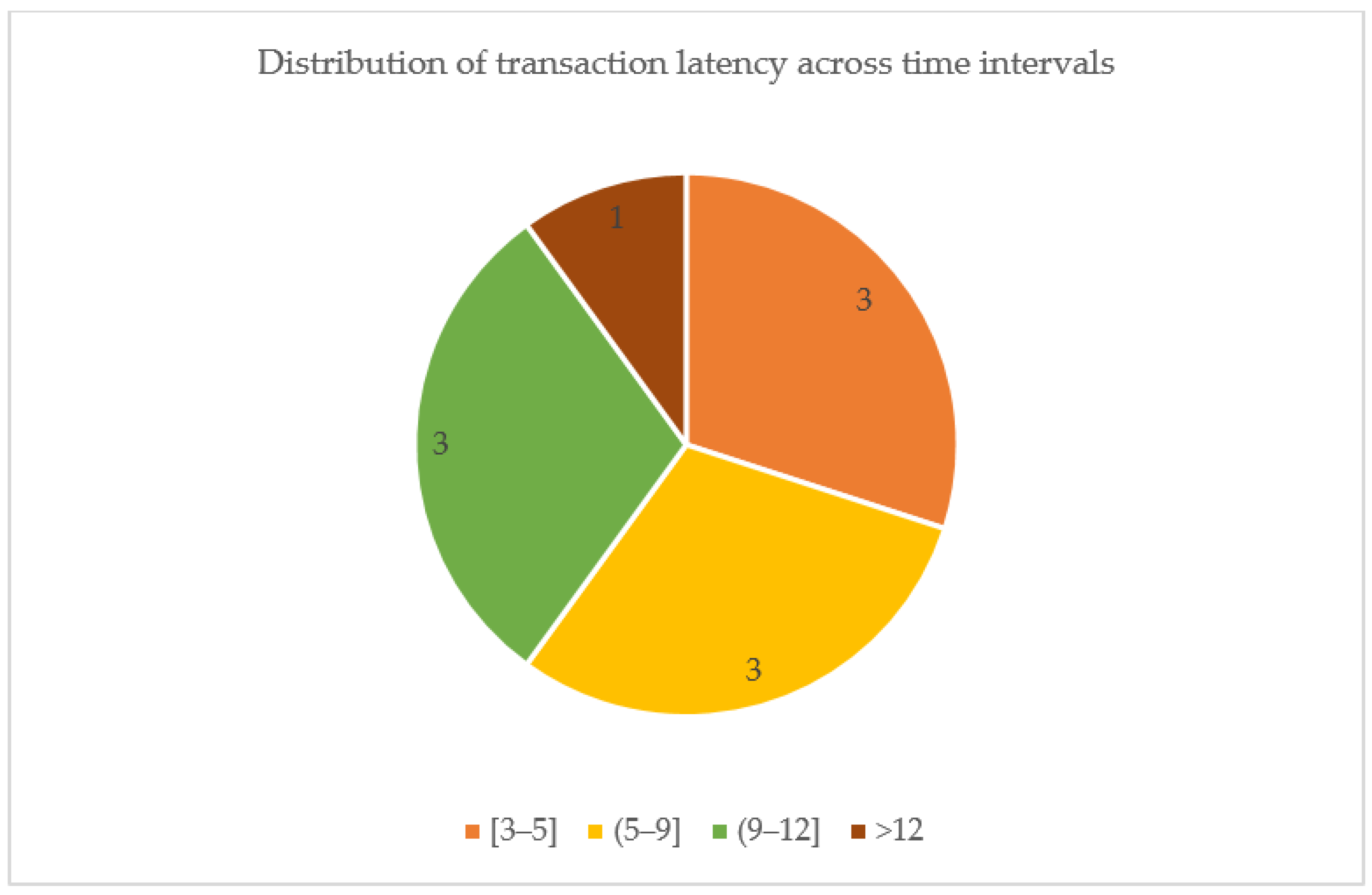 Computers 14 00395 g014 Computers 14 00395 g014
