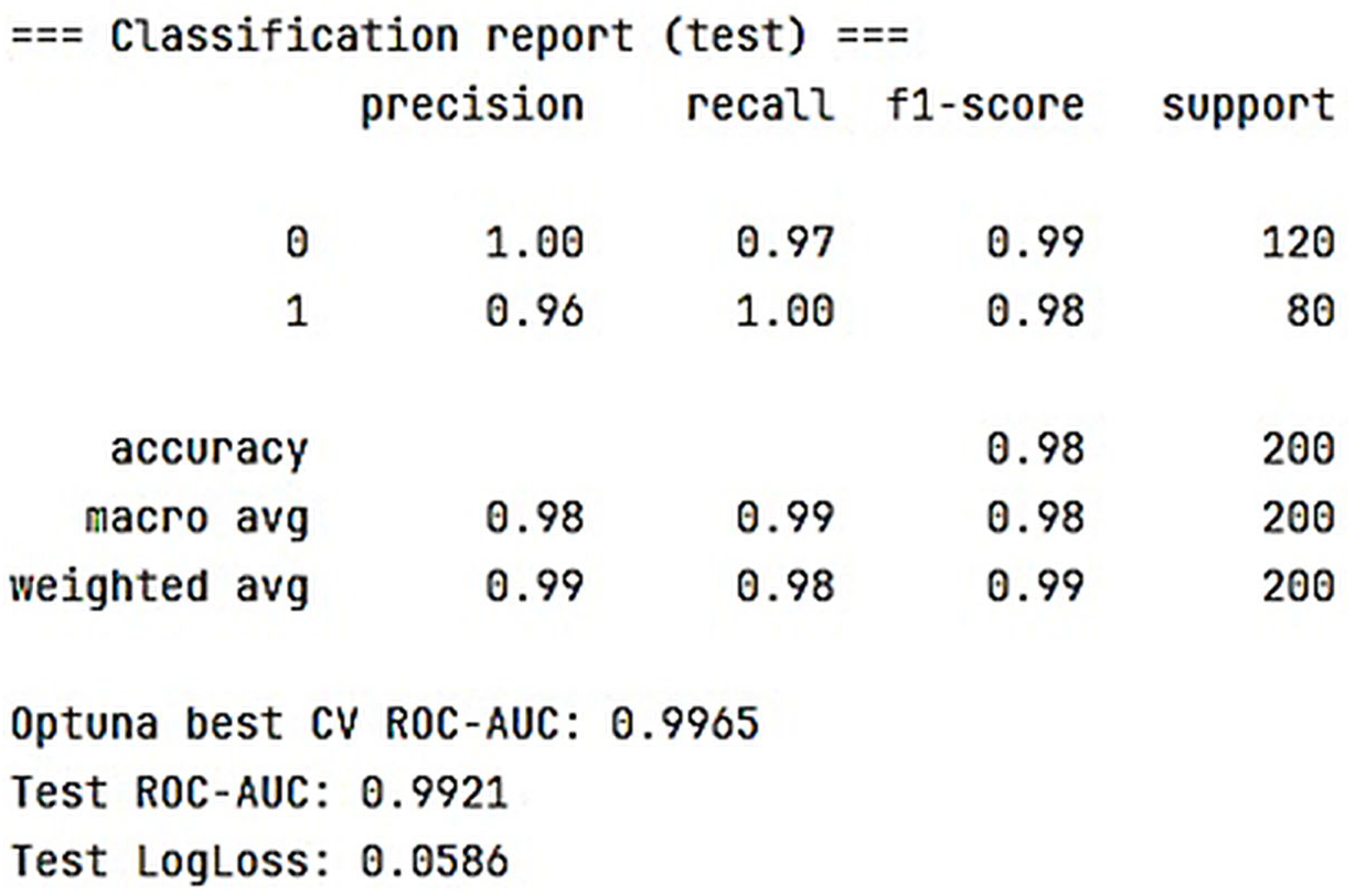 Computers 14 00397 g011 Computers 14 00397 g011