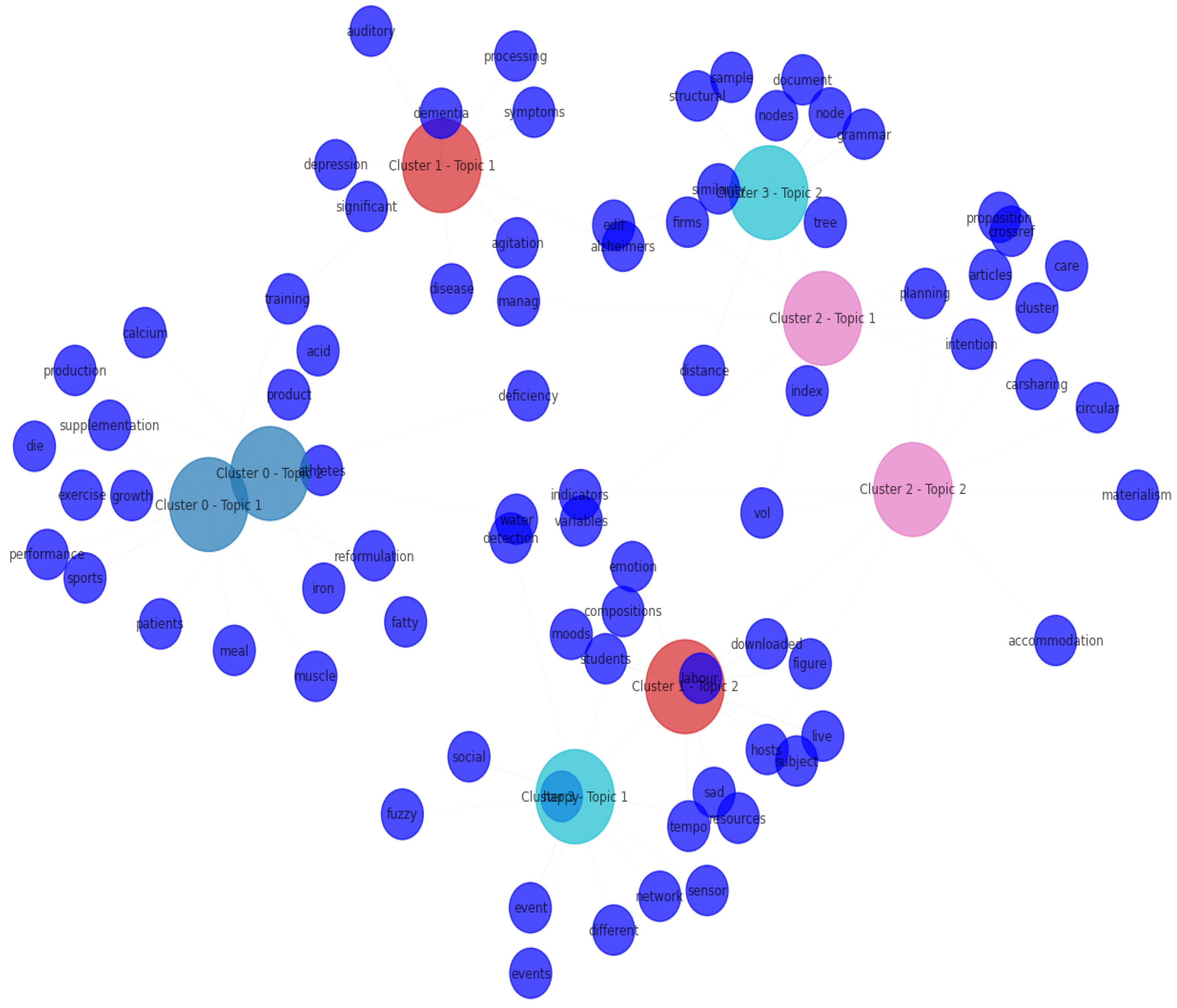 Computers 14 00400 g007