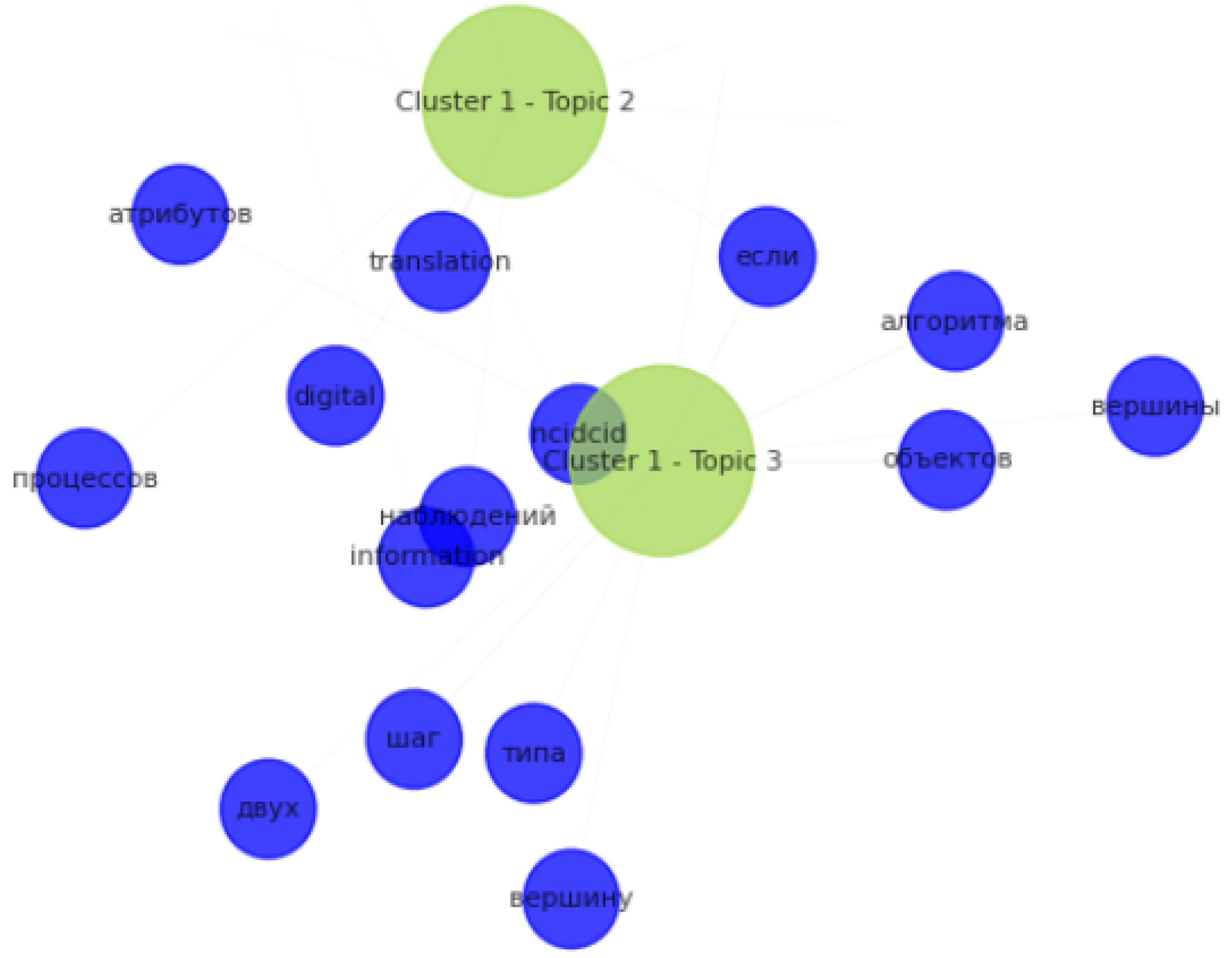 Computers 14 00400 g023