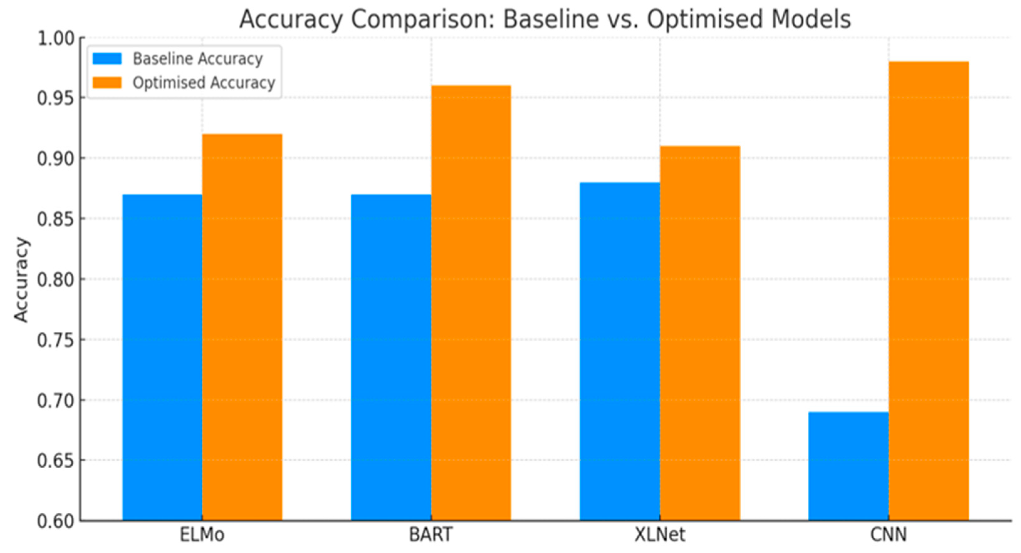 Computers 14 00402 g002 Computers 14 00402 g002
