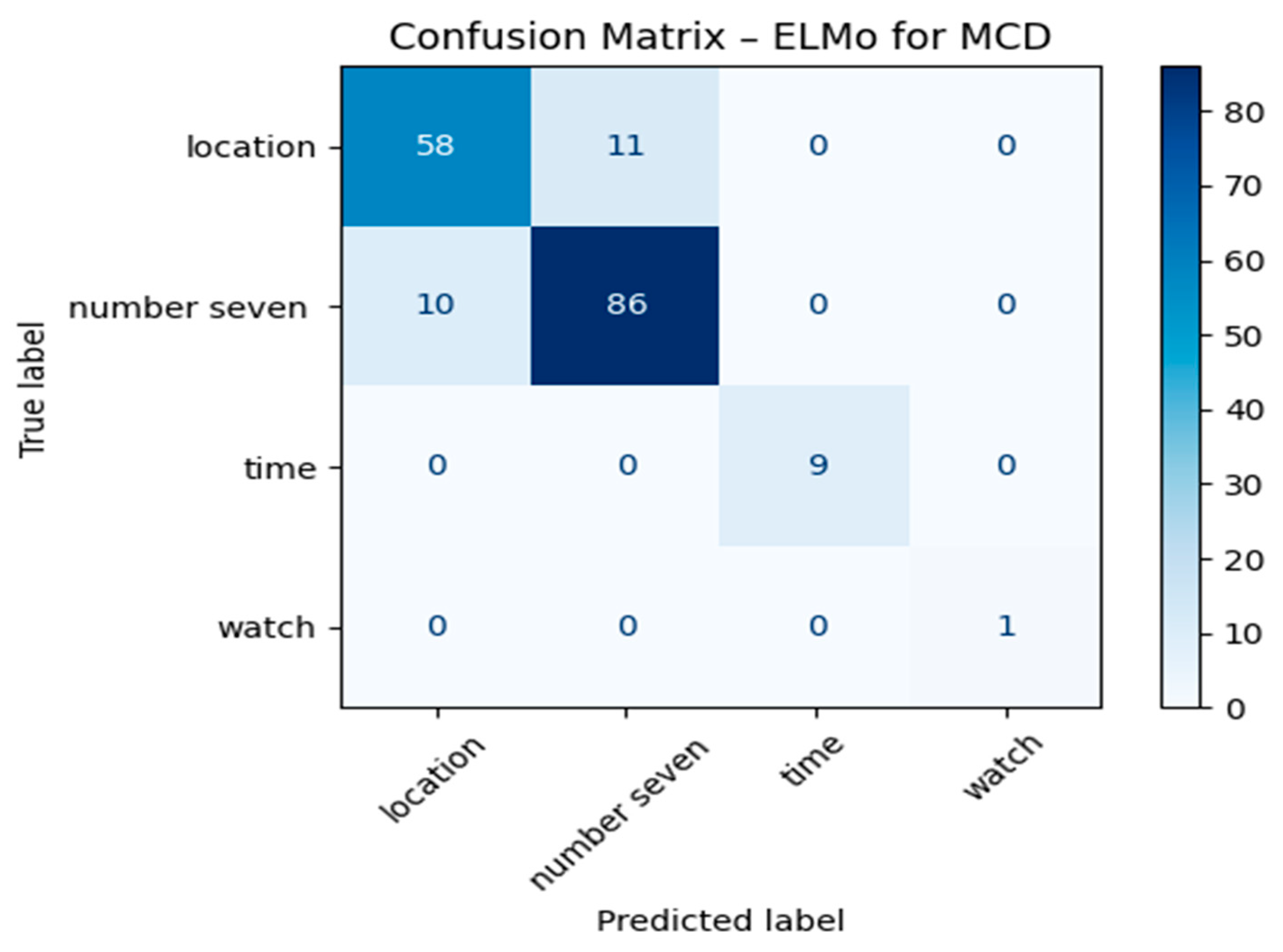 Computers 14 00402 g004 Computers 14 00402 g004