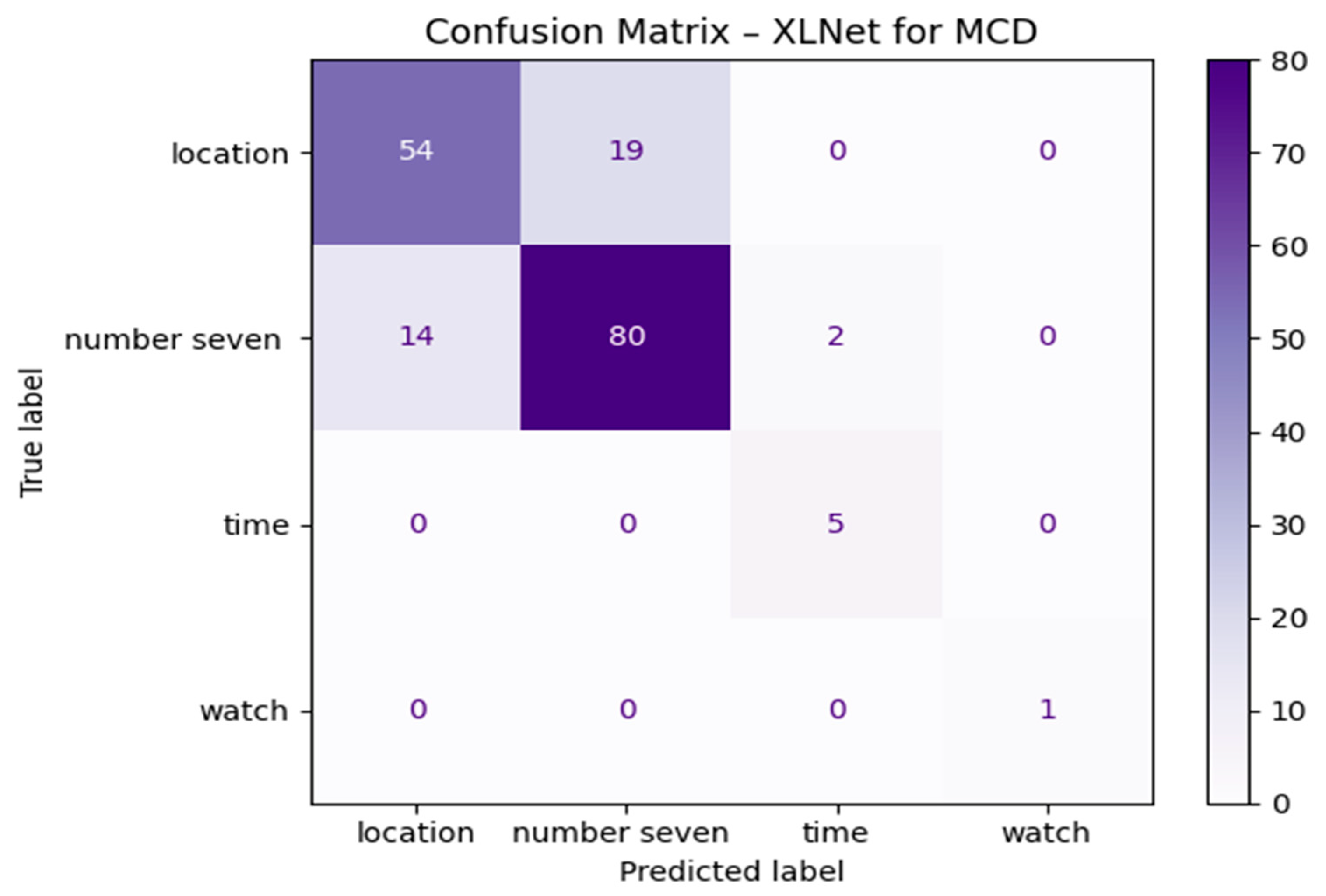 Computers 14 00402 g008 Computers 14 00402 g008