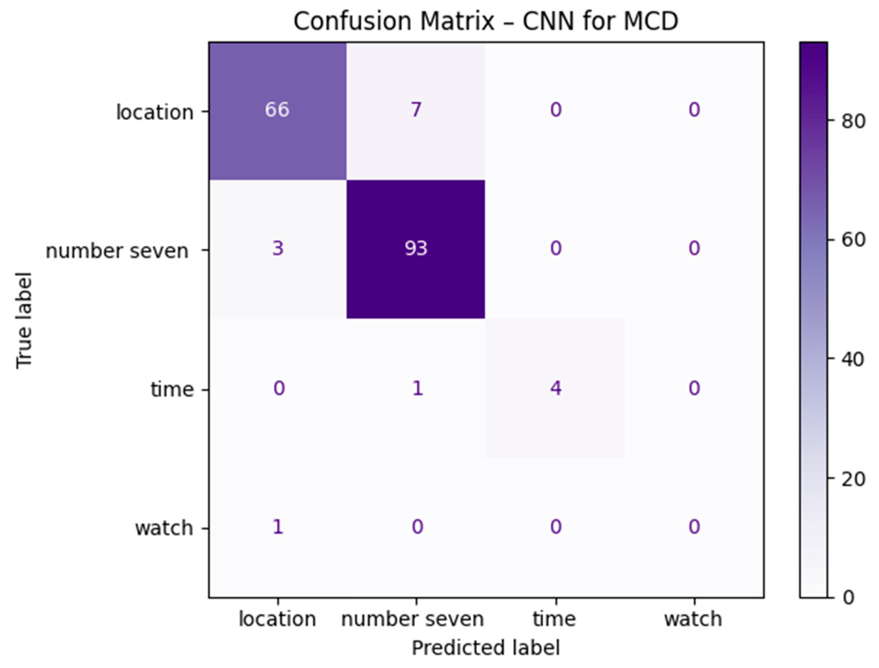 Computers 14 00402 g010 Computers 14 00402 g010