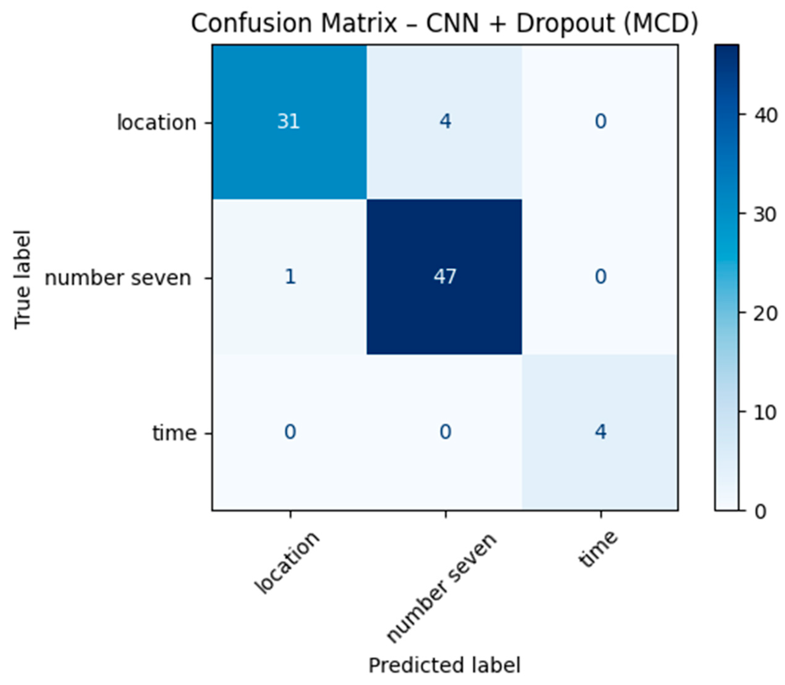 Computers 14 00402 g011 Computers 14 00402 g011