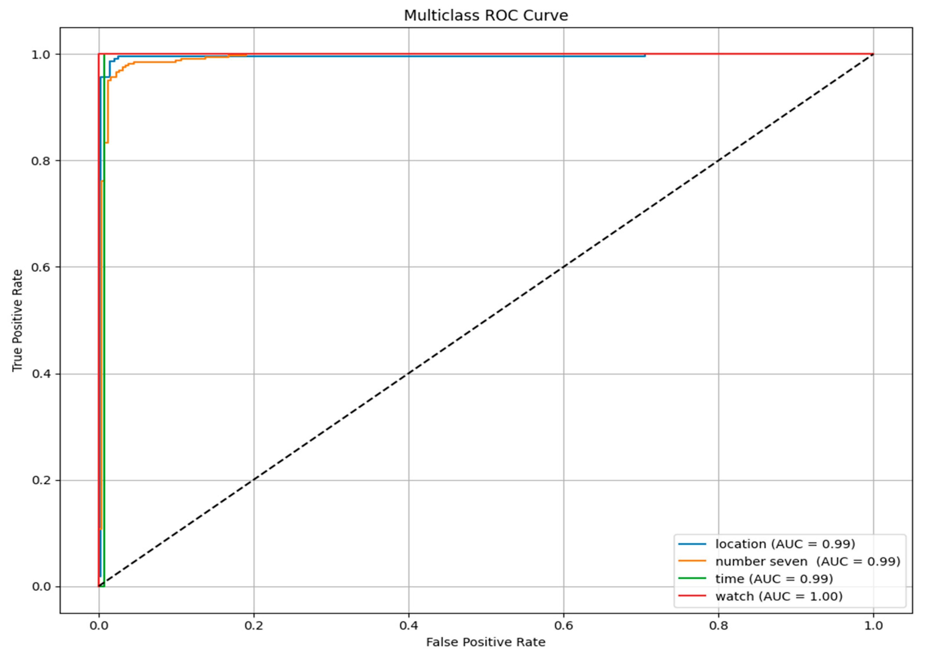 Computers 14 00402 g016 Computers 14 00402 g016