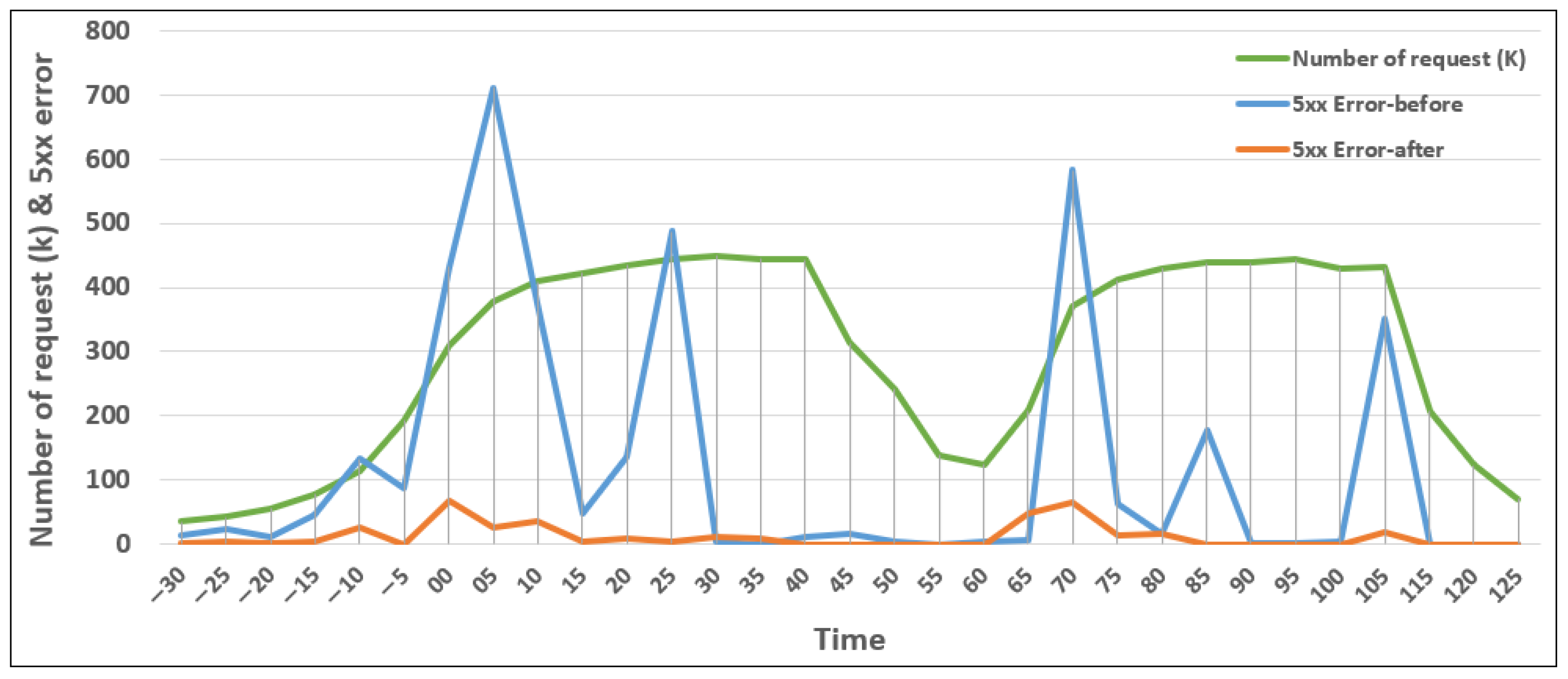 Computers 14 00404 g004