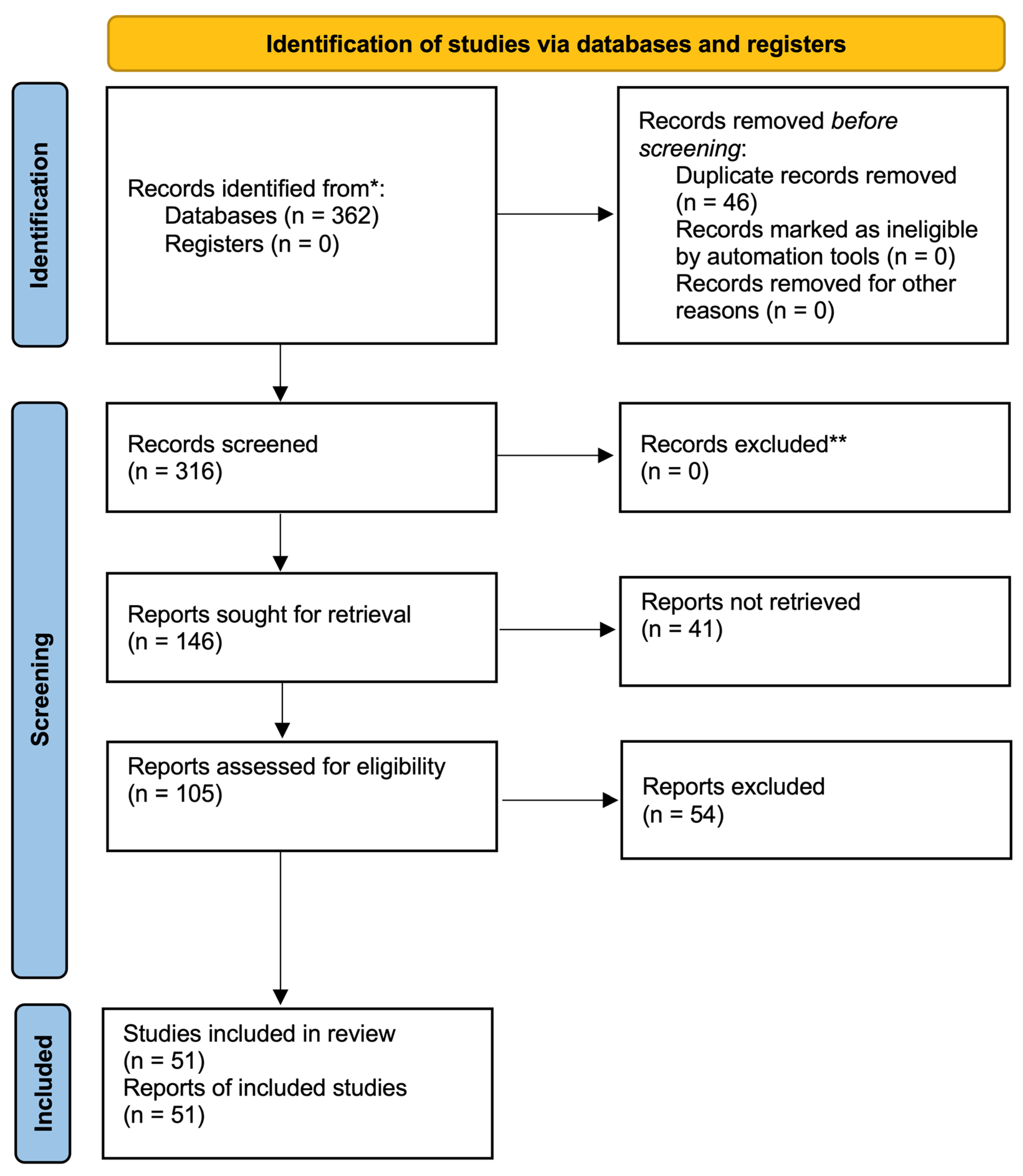 Computers 14 00407 g001