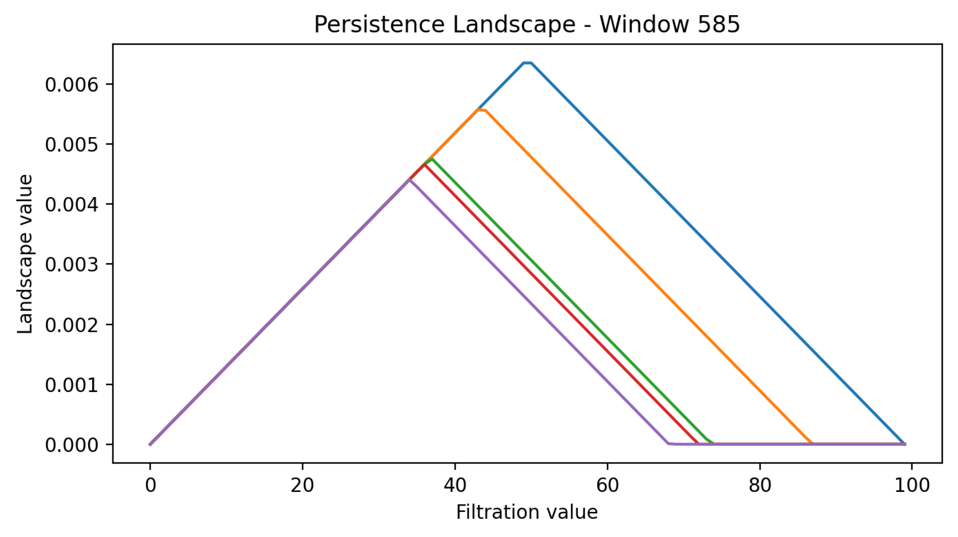 Computers 14 00408 g008