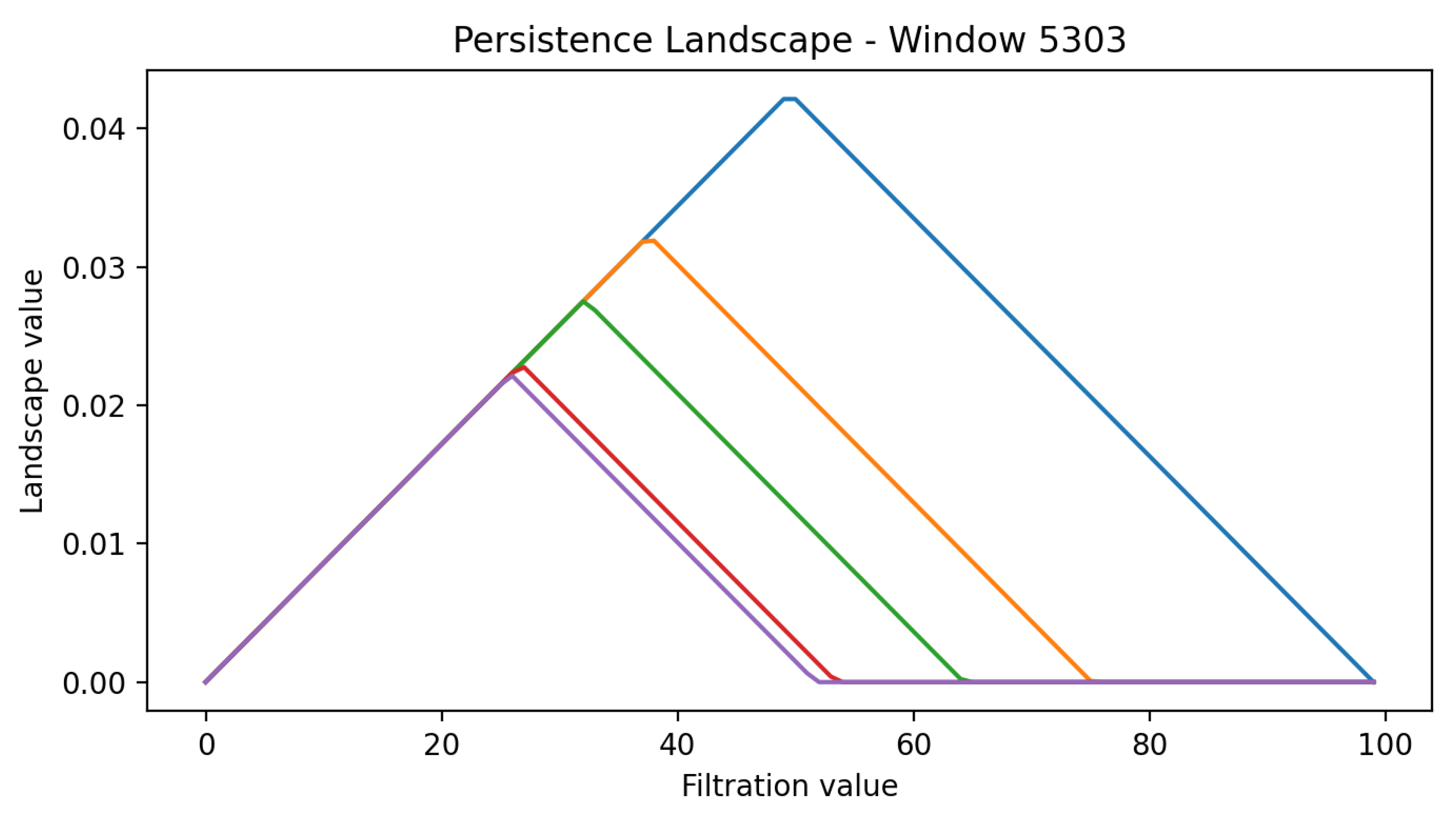 Computers 14 00408 g009