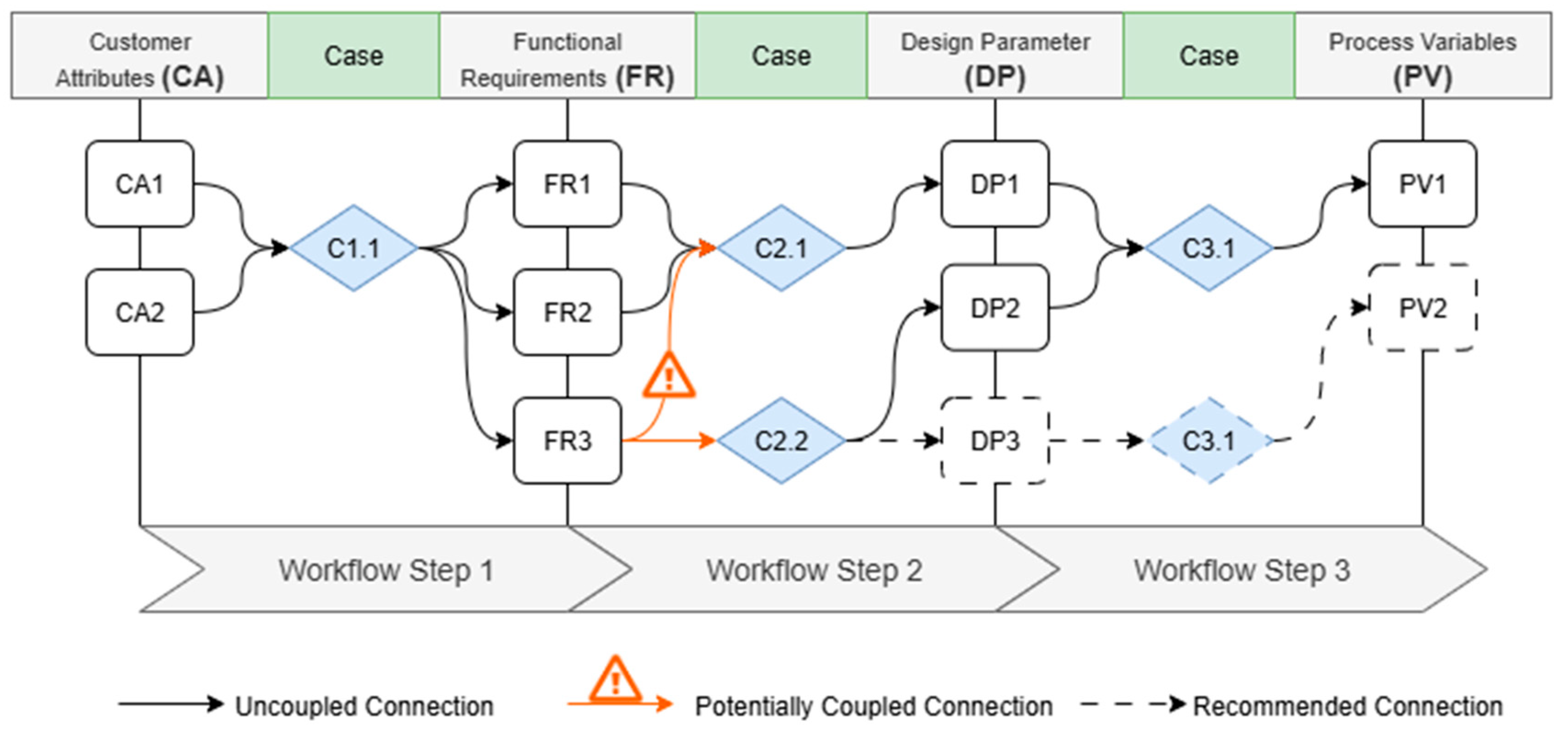 Computers 14 00415 g001