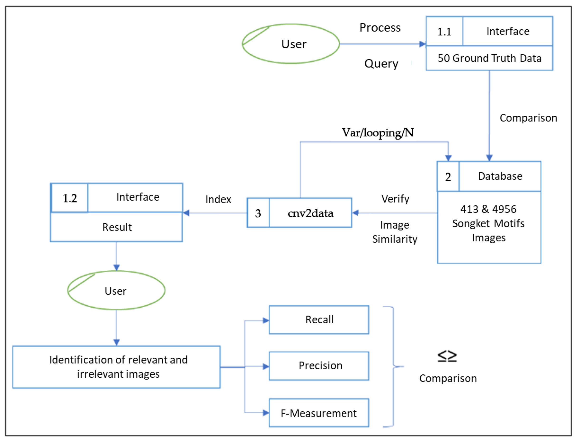 Computers 14 00416 g013