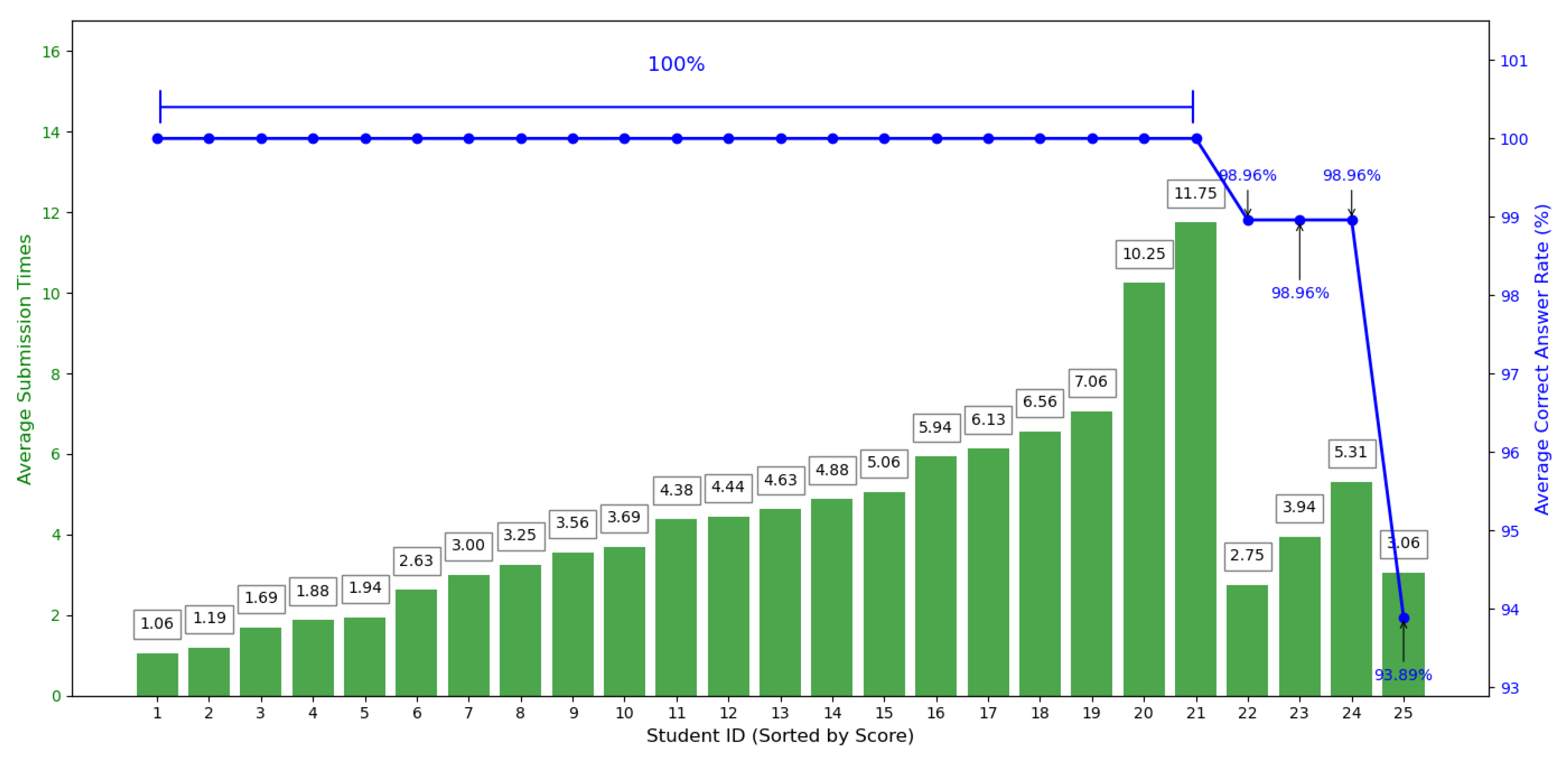 Computers 14 00417 g004