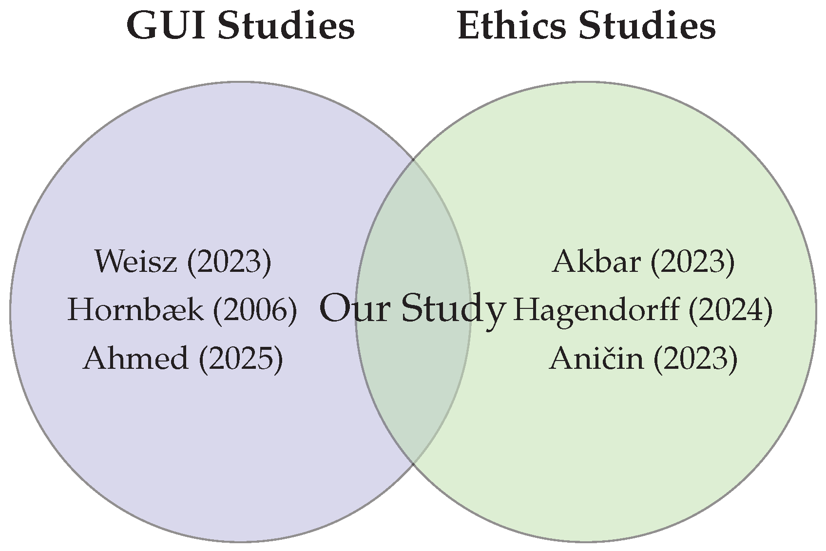 Computers 14 00418 g001 Computers 14 00418 g001