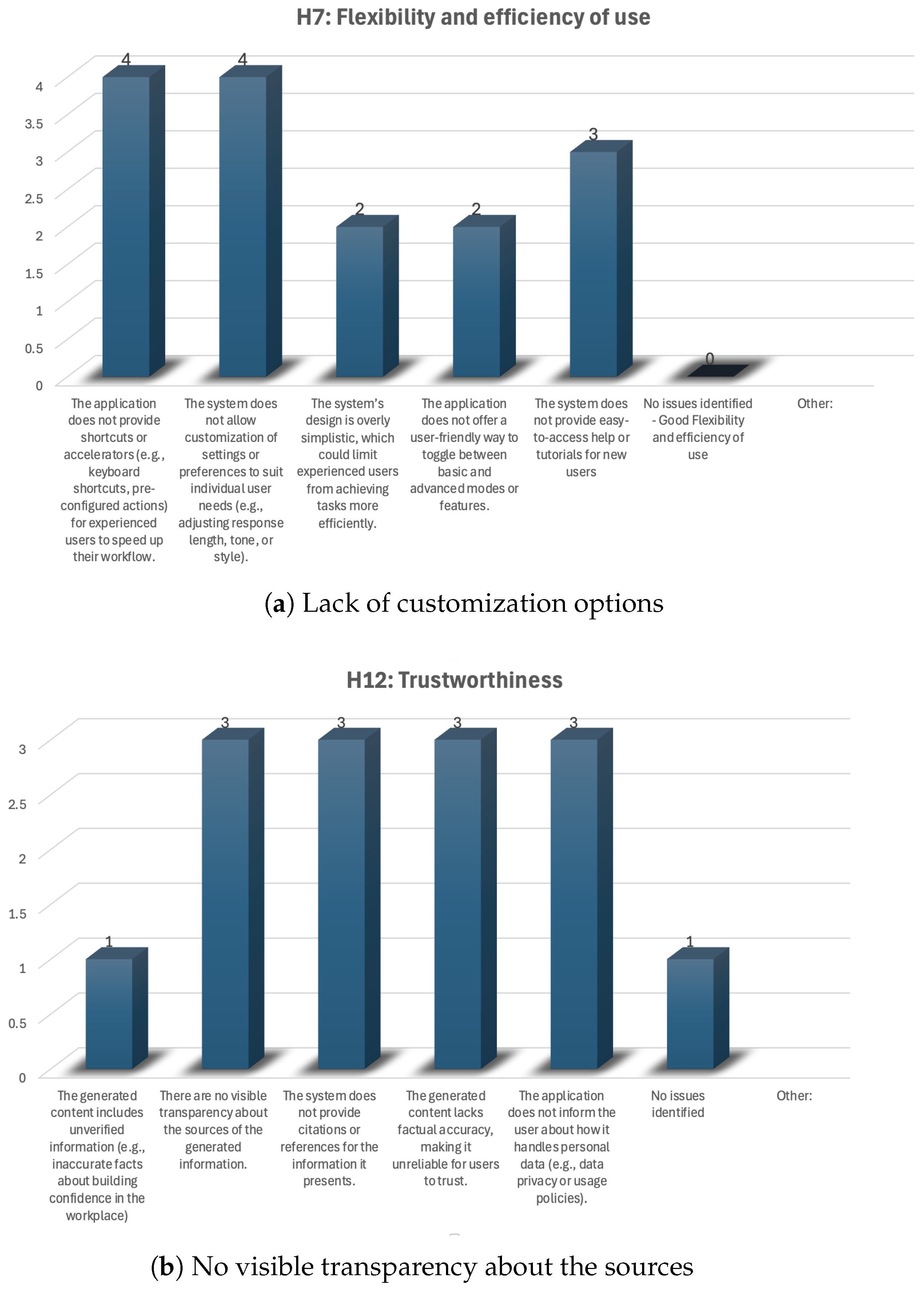 Computers 14 00418 g007 Computers 14 00418 g007