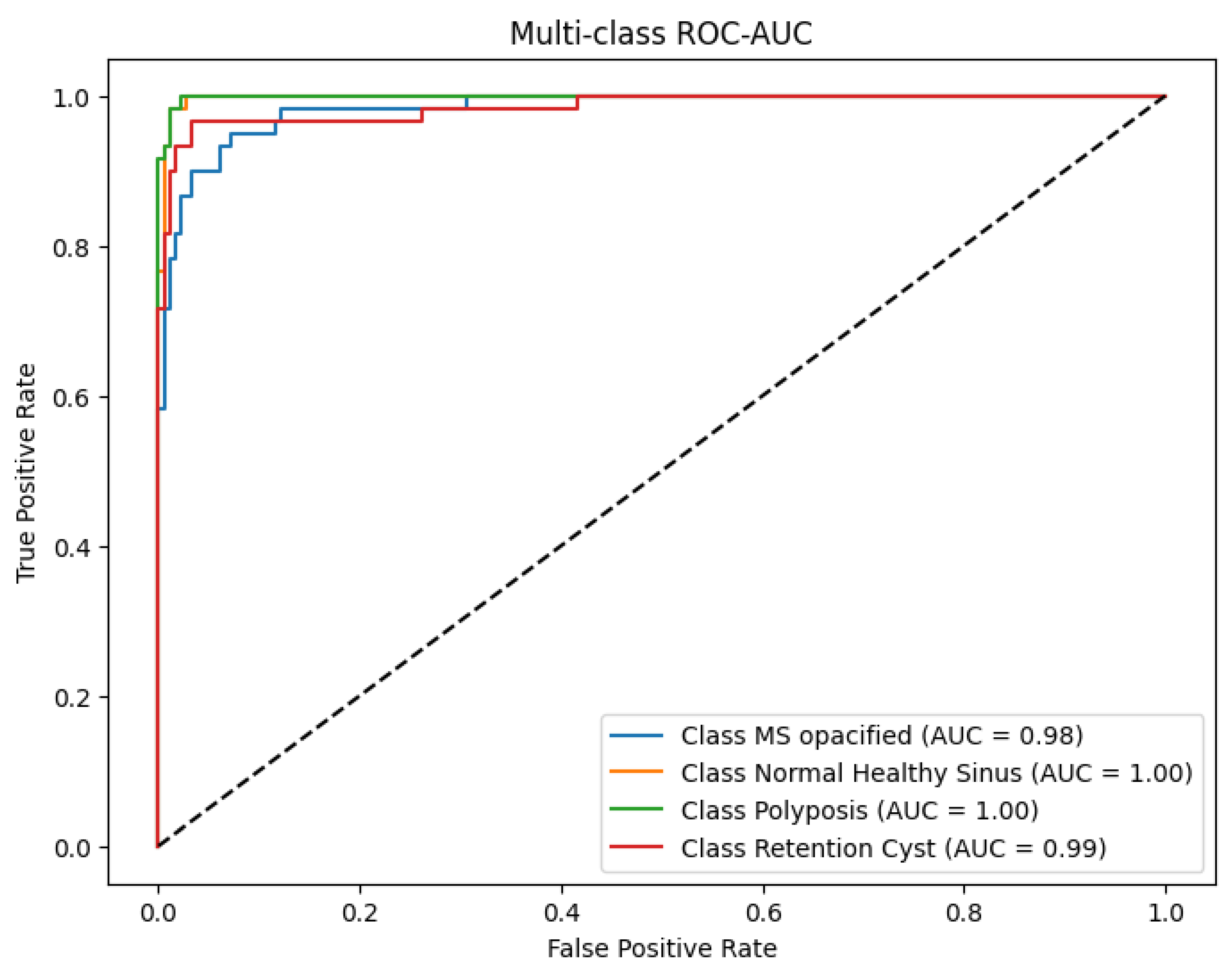 Computers 14 00419 g006