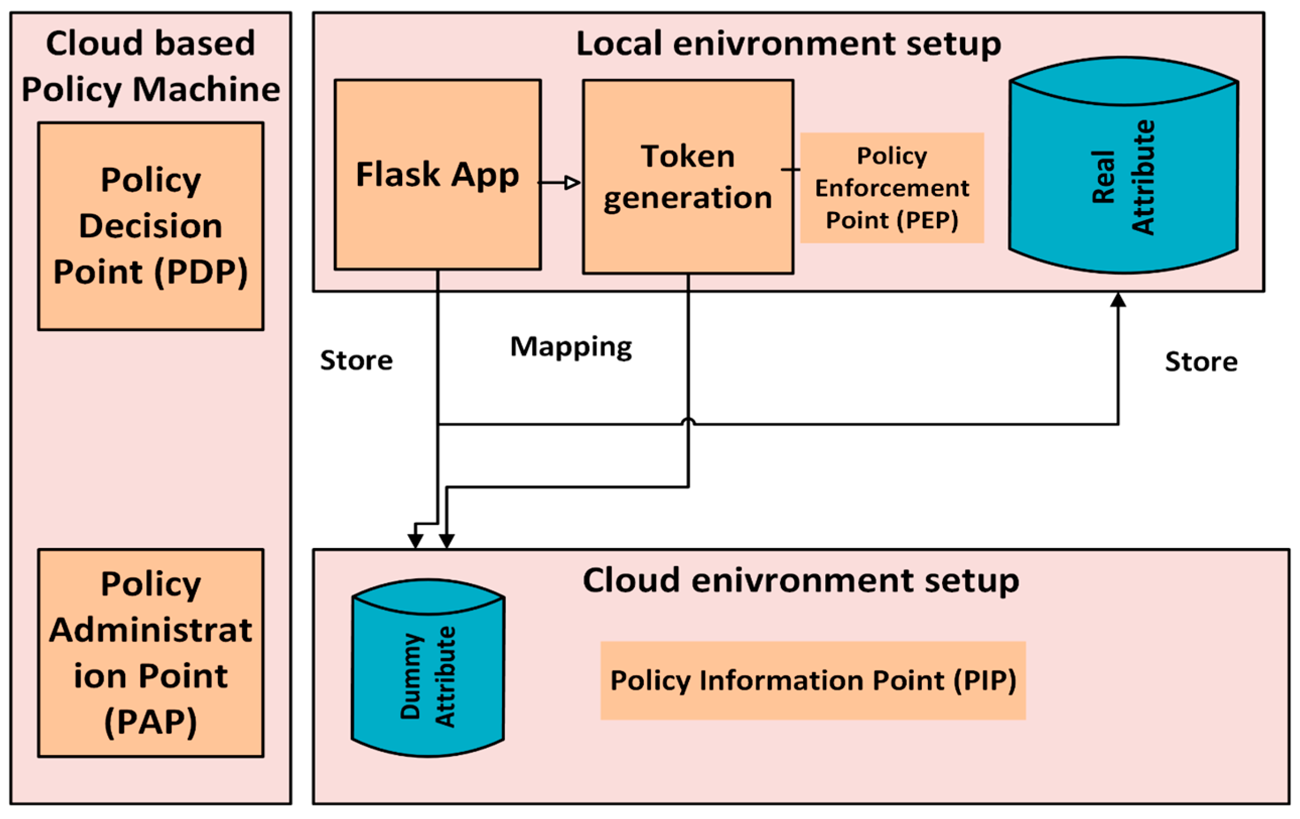 Computers 14 00420 g001