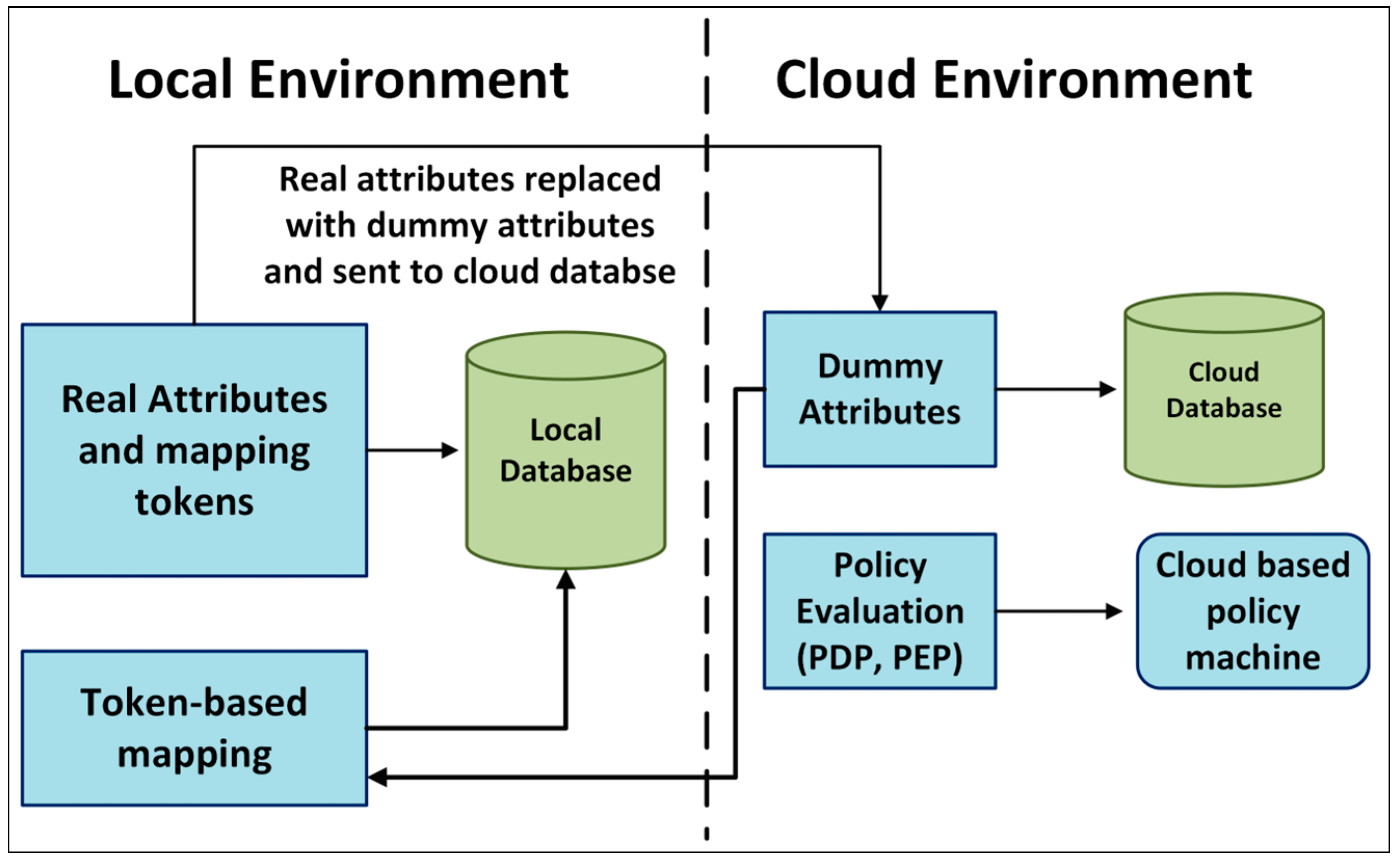 Computers 14 00420 g002