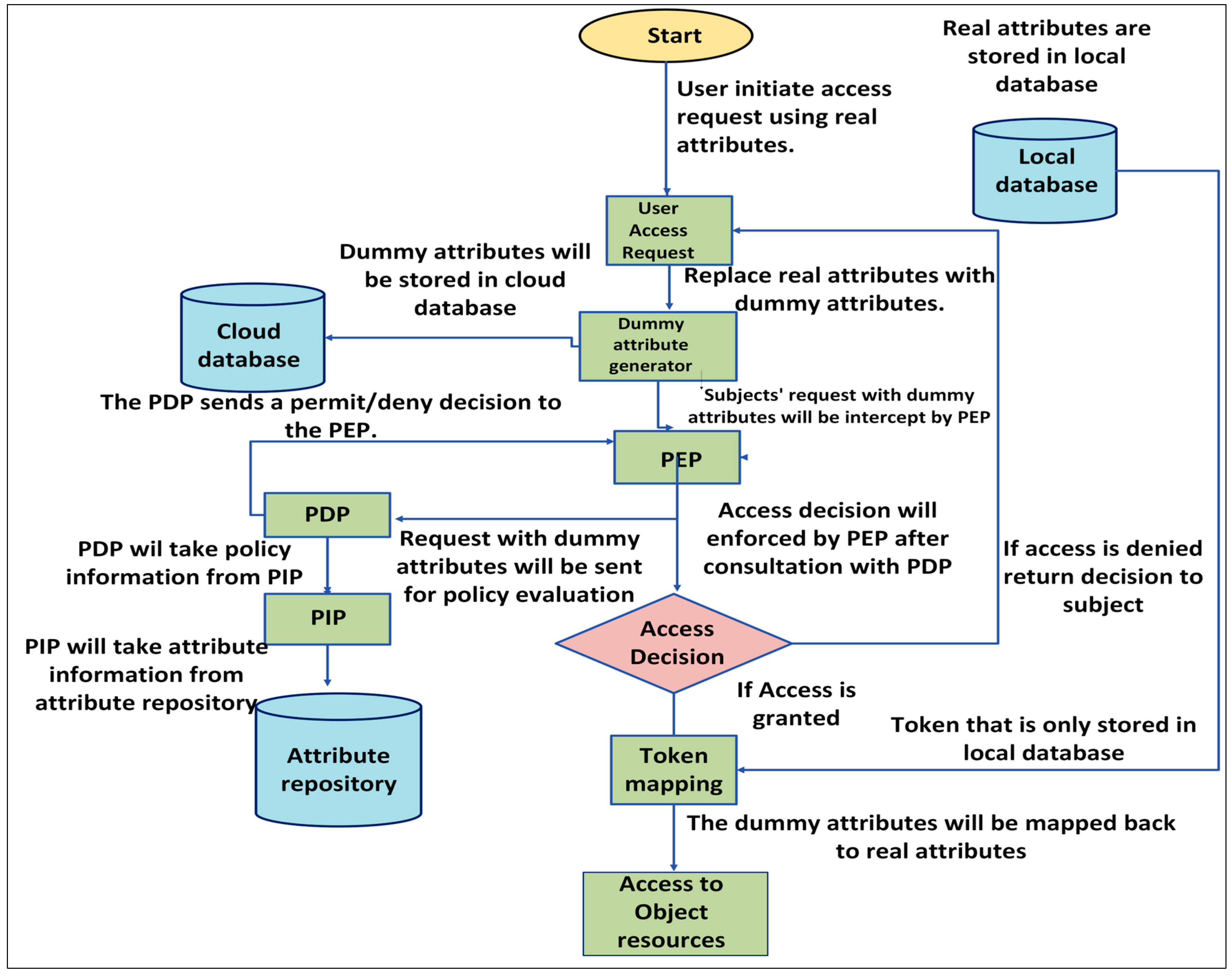Computers 14 00420 g003