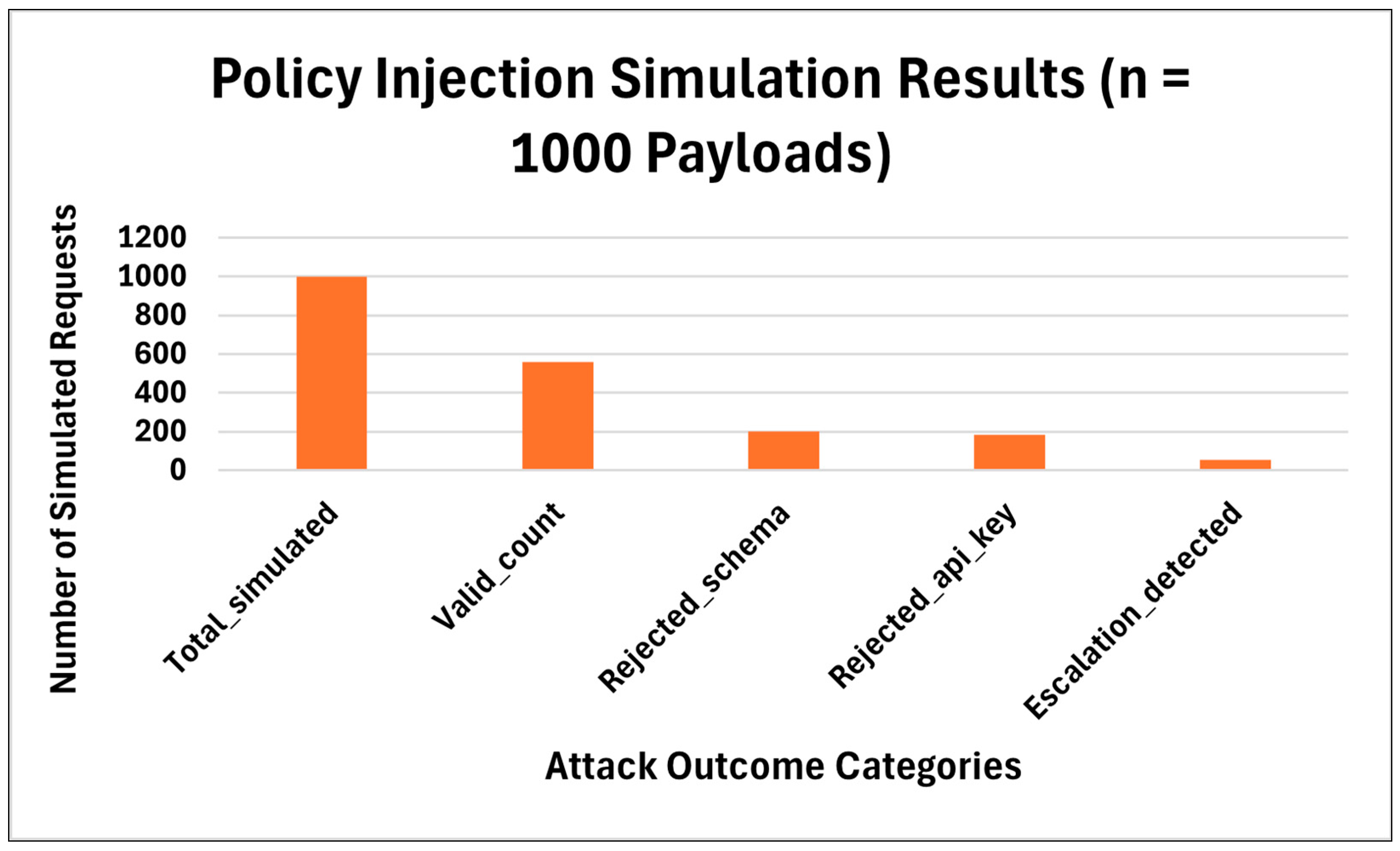 Computers 14 00420 g007