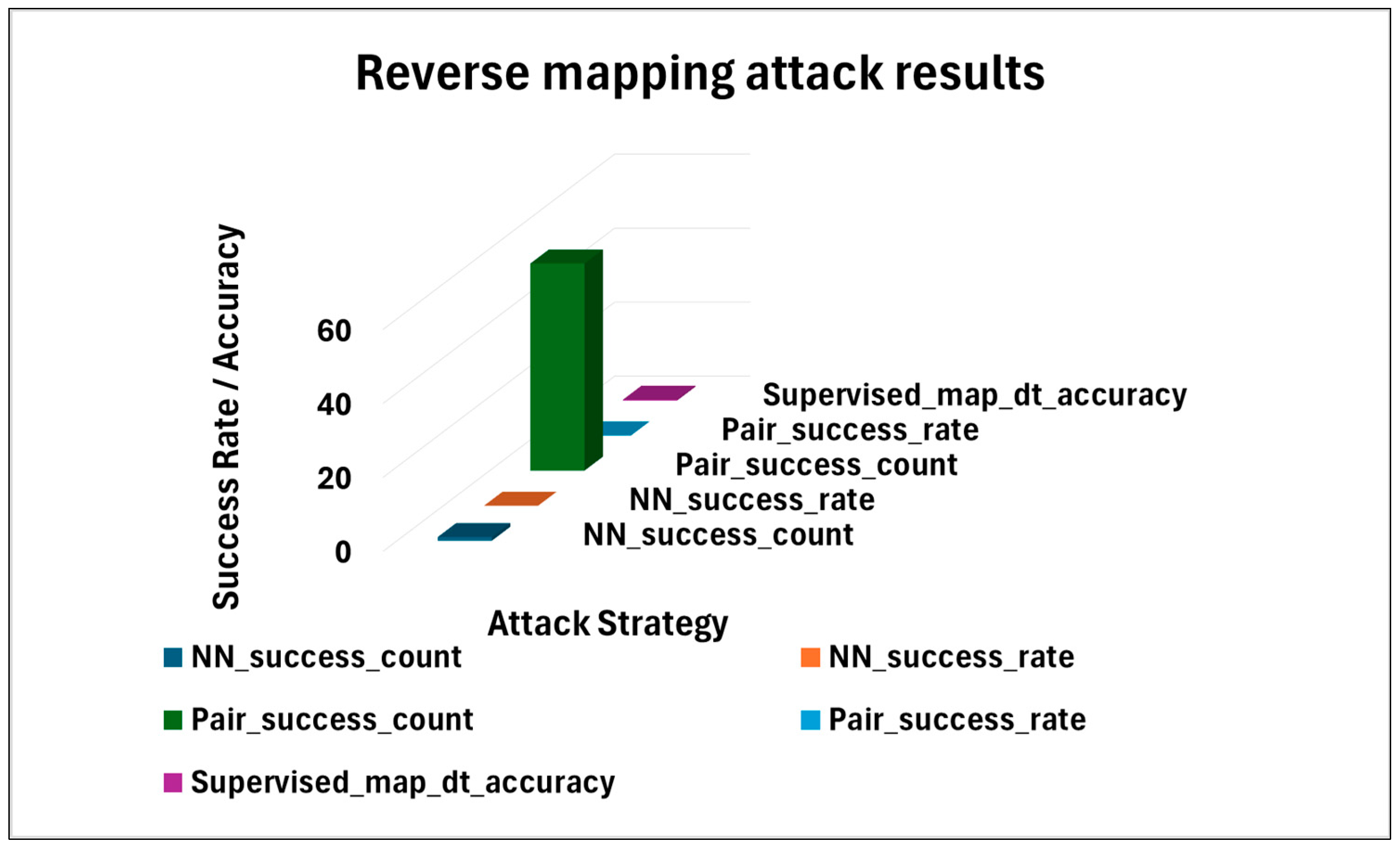 Computers 14 00420 g008