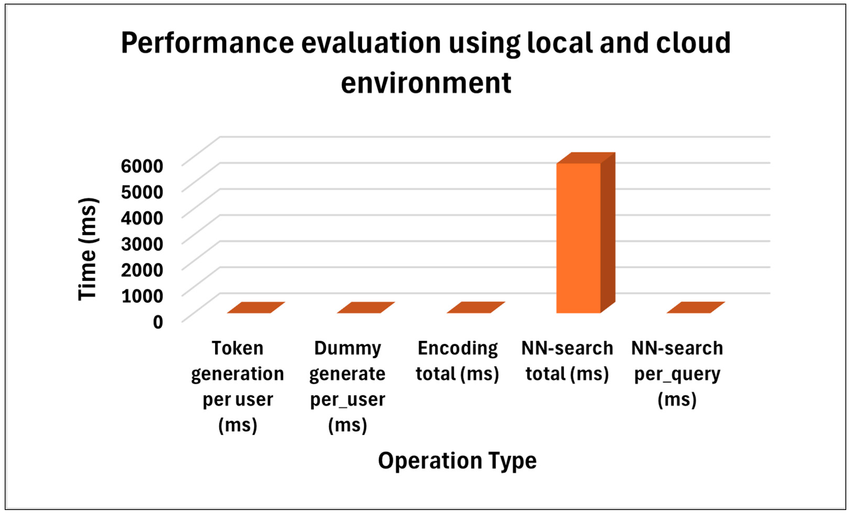 Computers 14 00420 g009