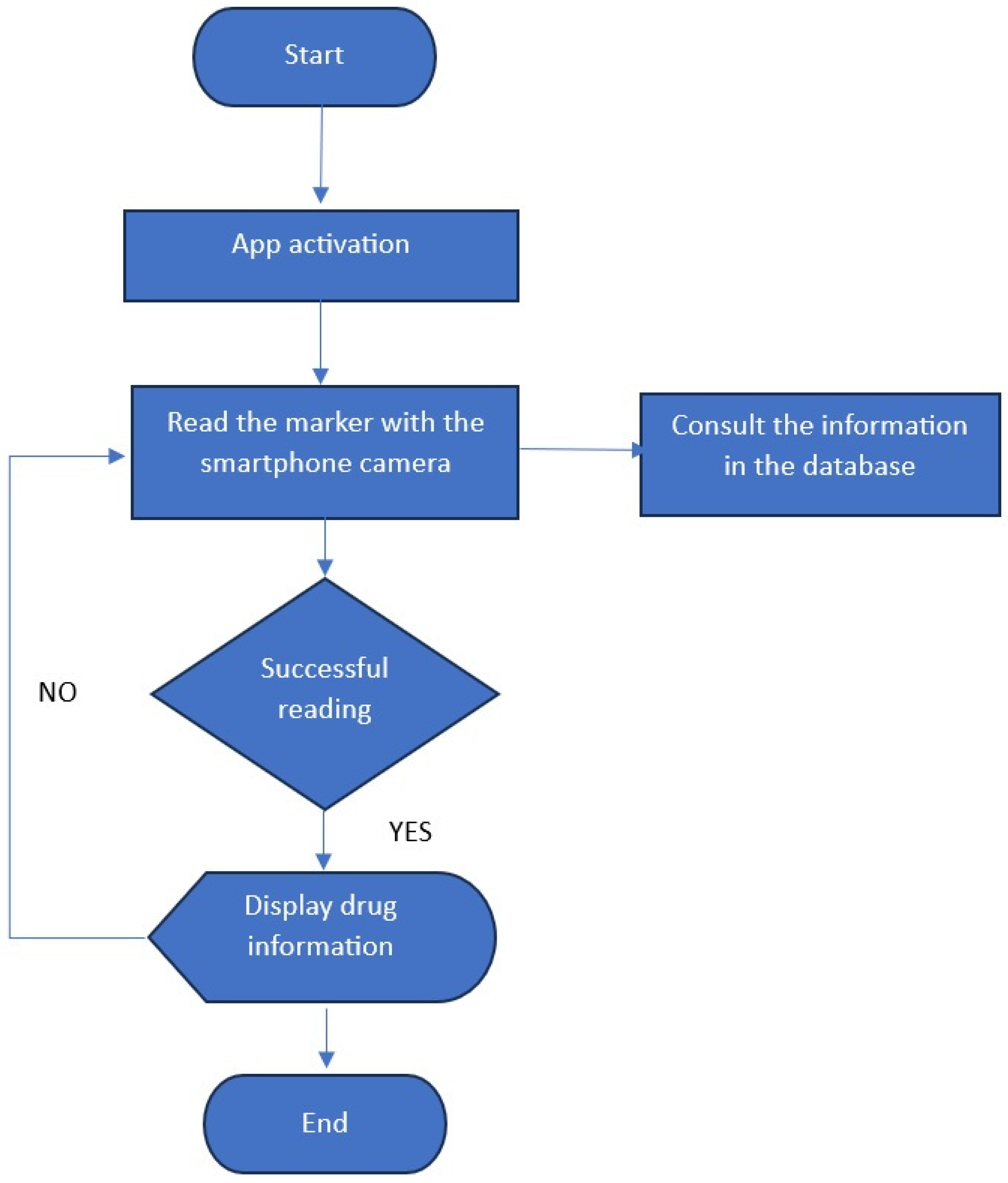 Computers 14 00421 g007