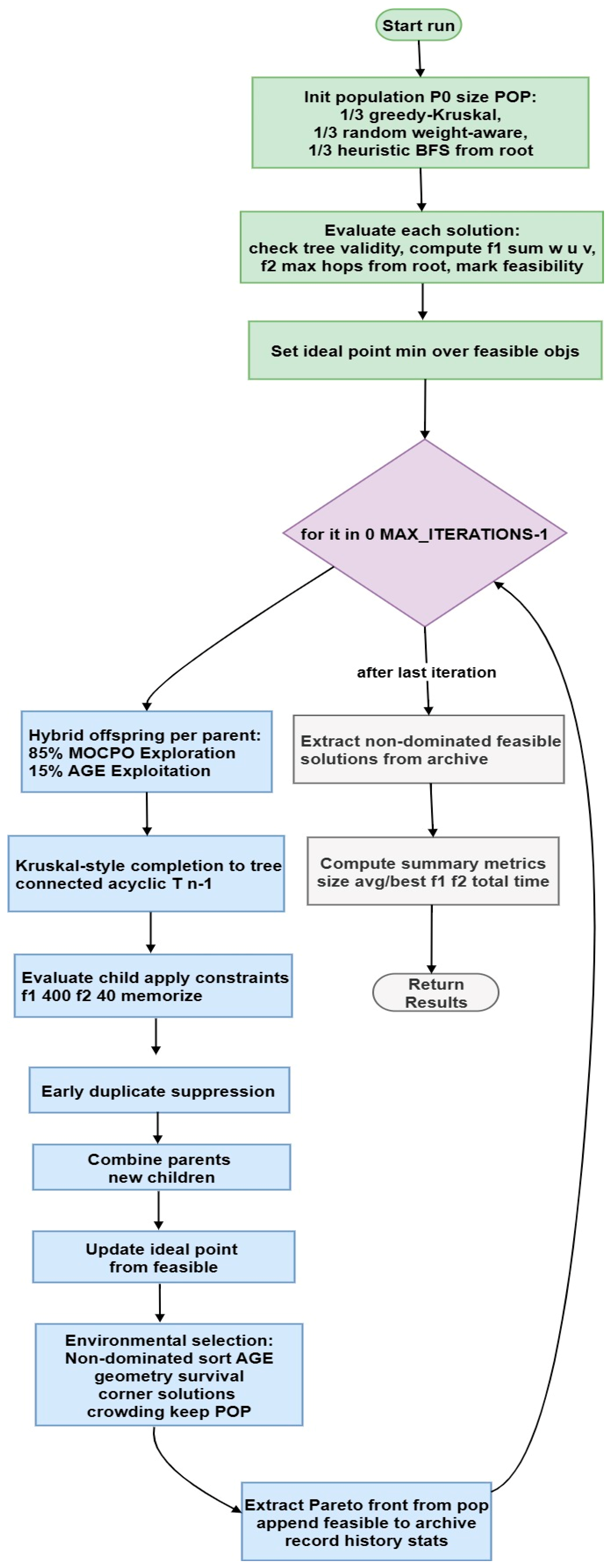 Computers 14 00422 g001