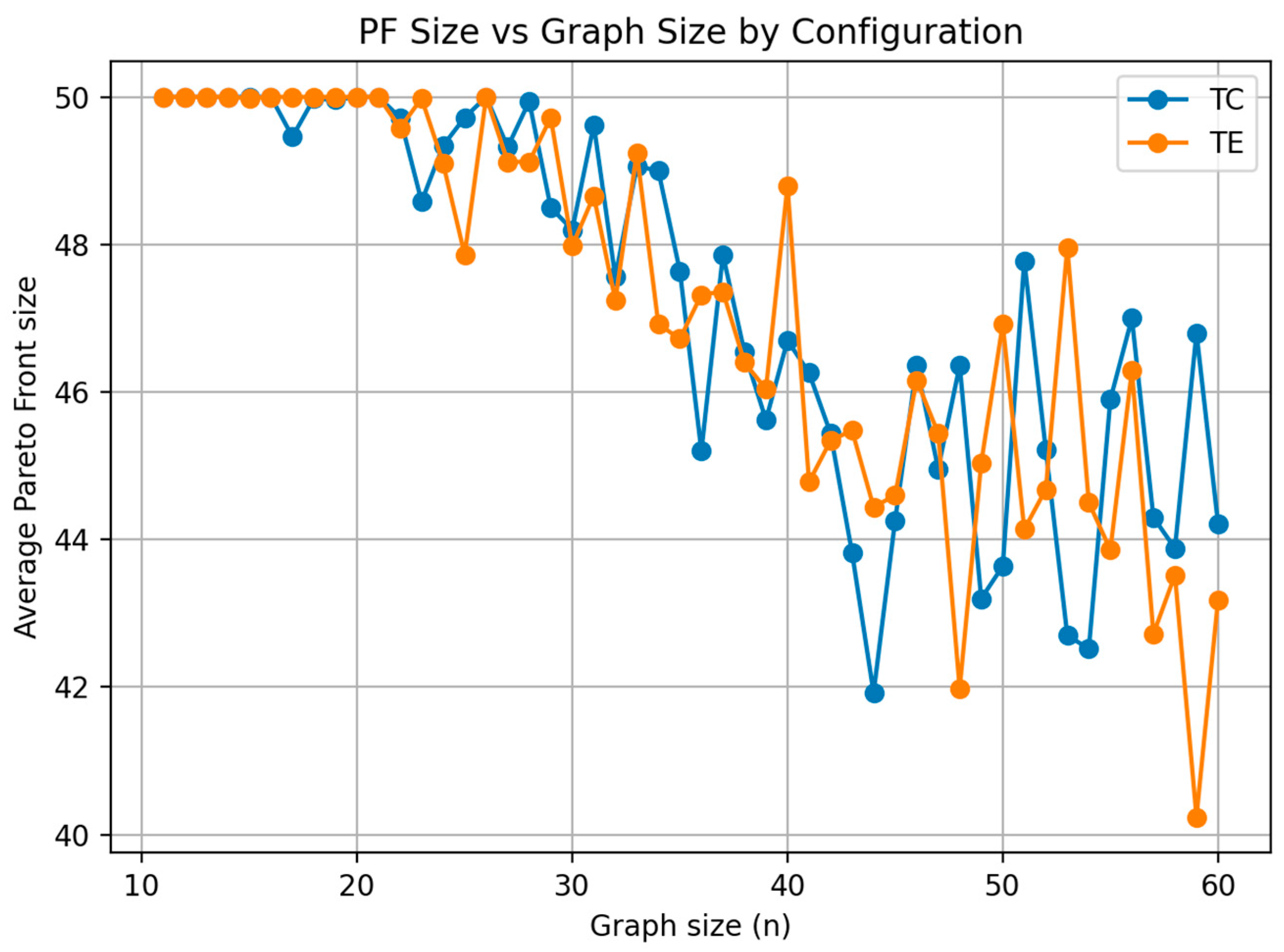 Computers 14 00422 g006
