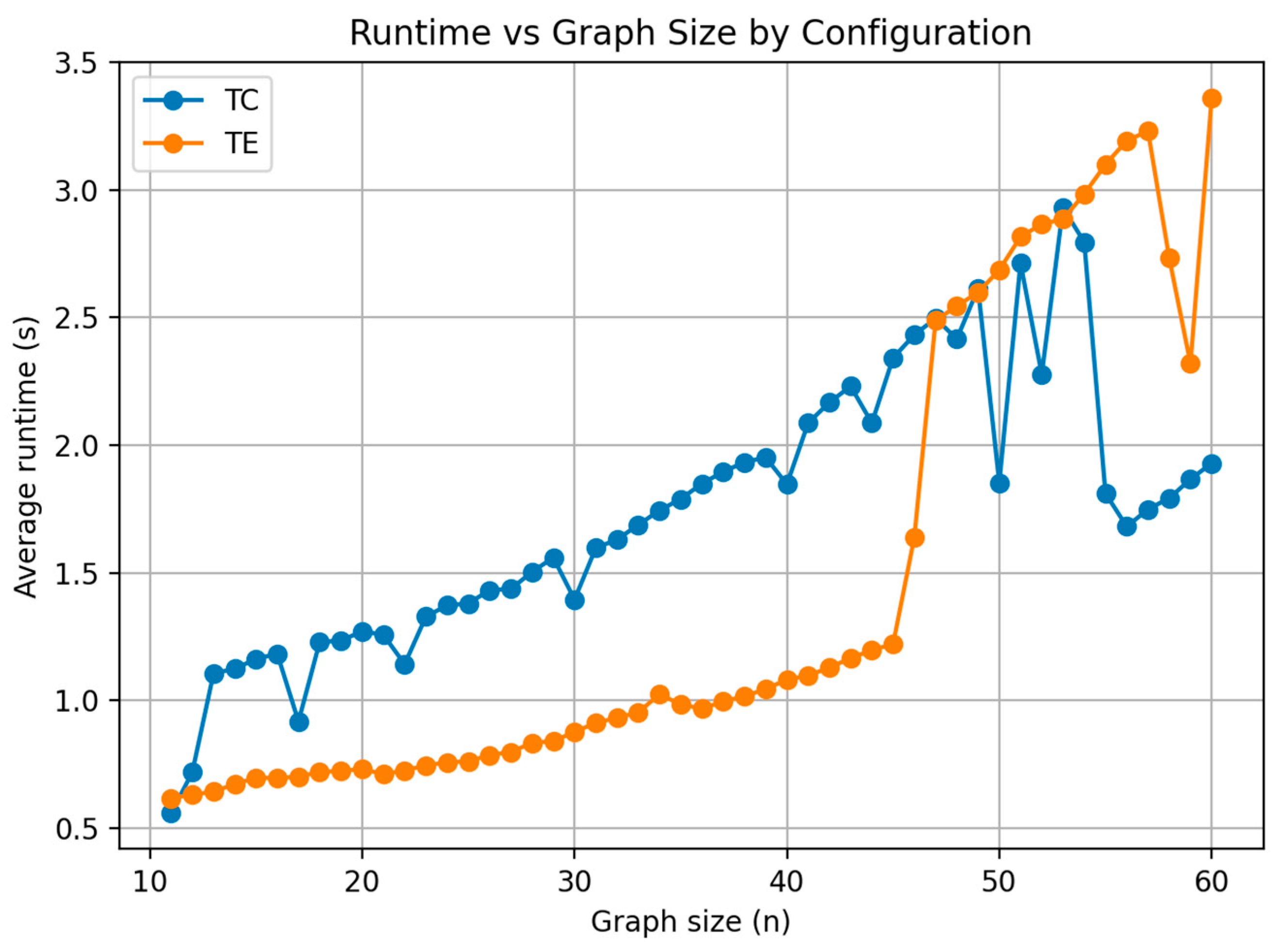 Computers 14 00422 g012