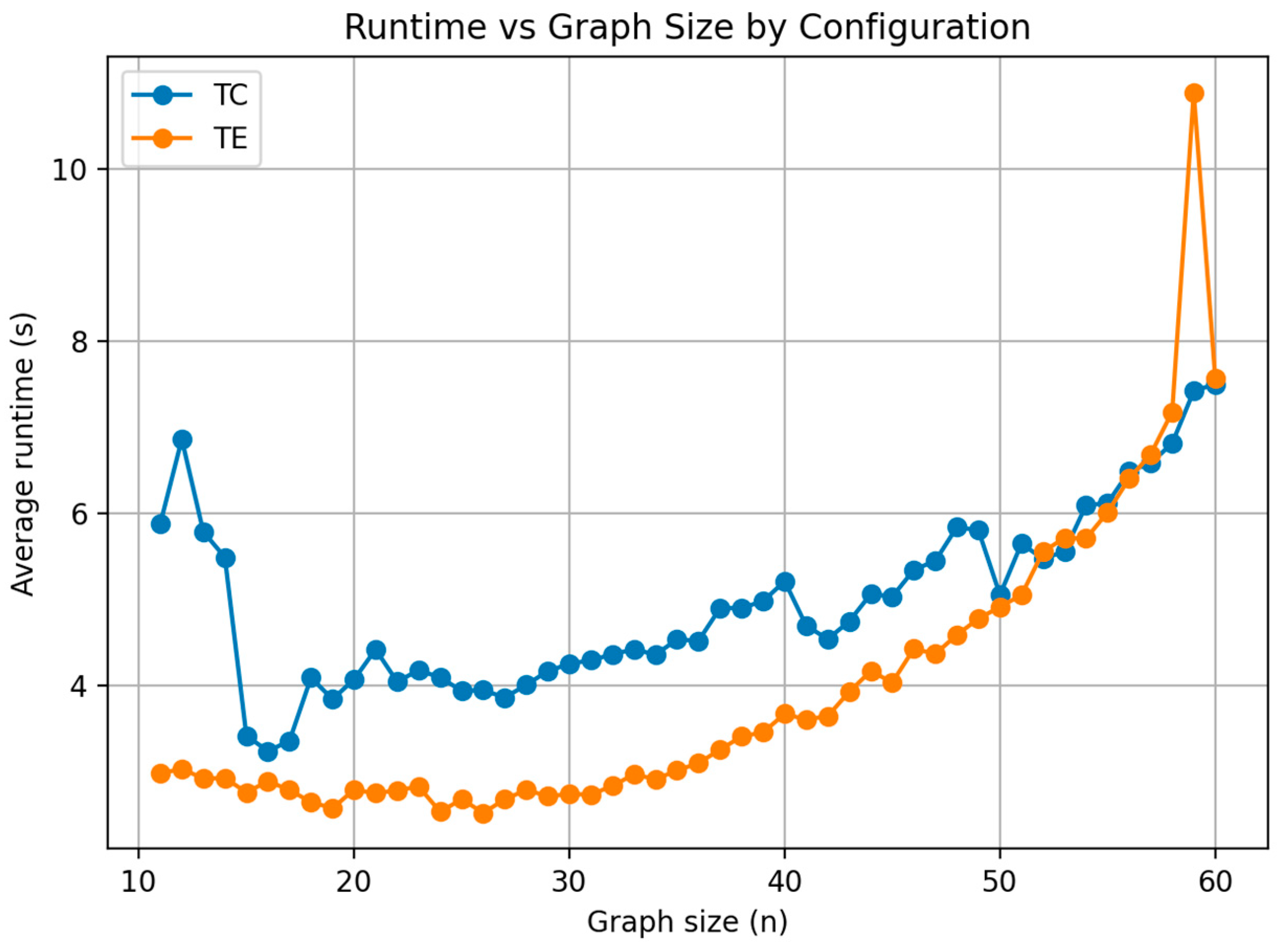 Computers 14 00422 g013