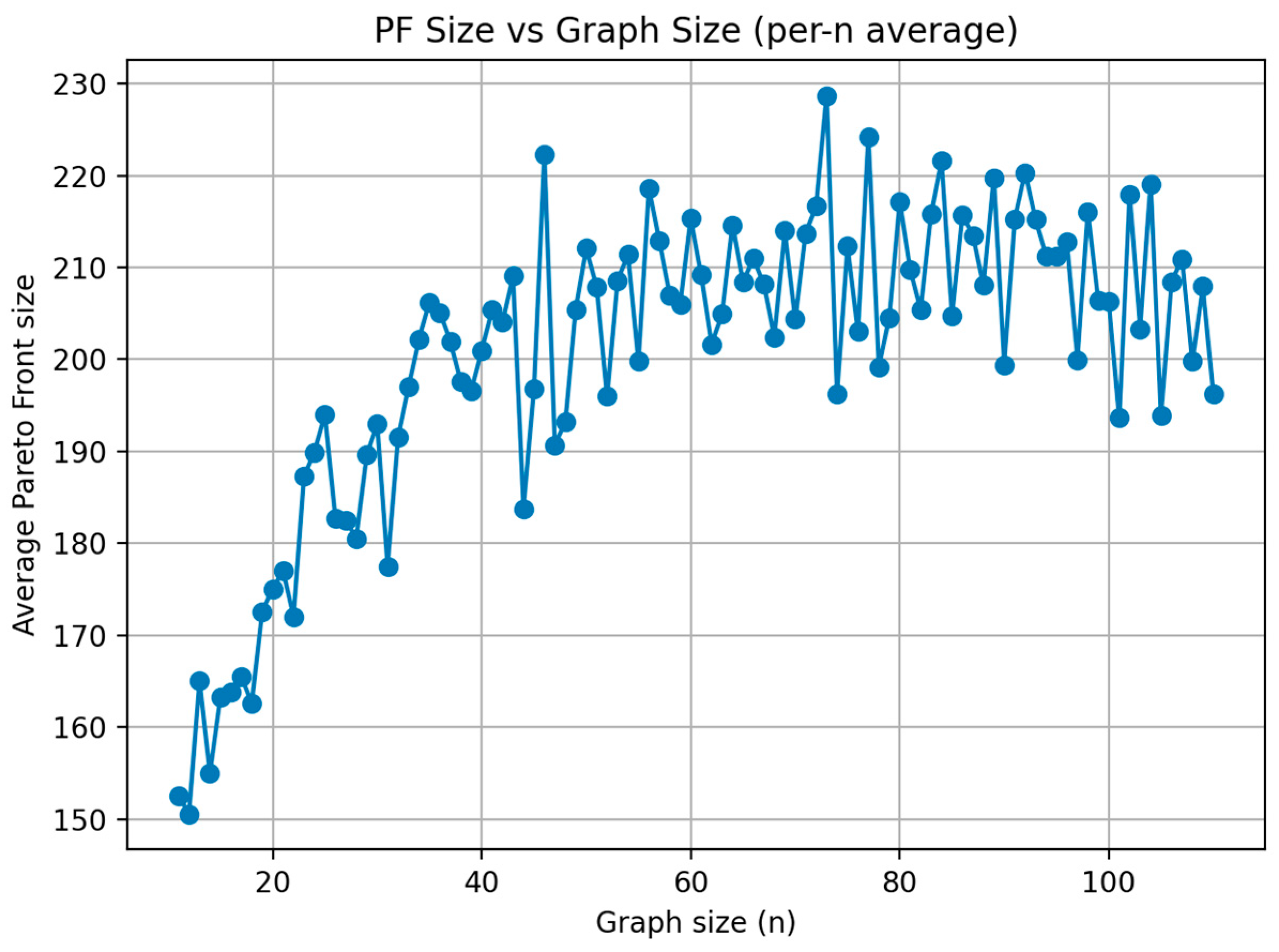 Computers 14 00422 g018