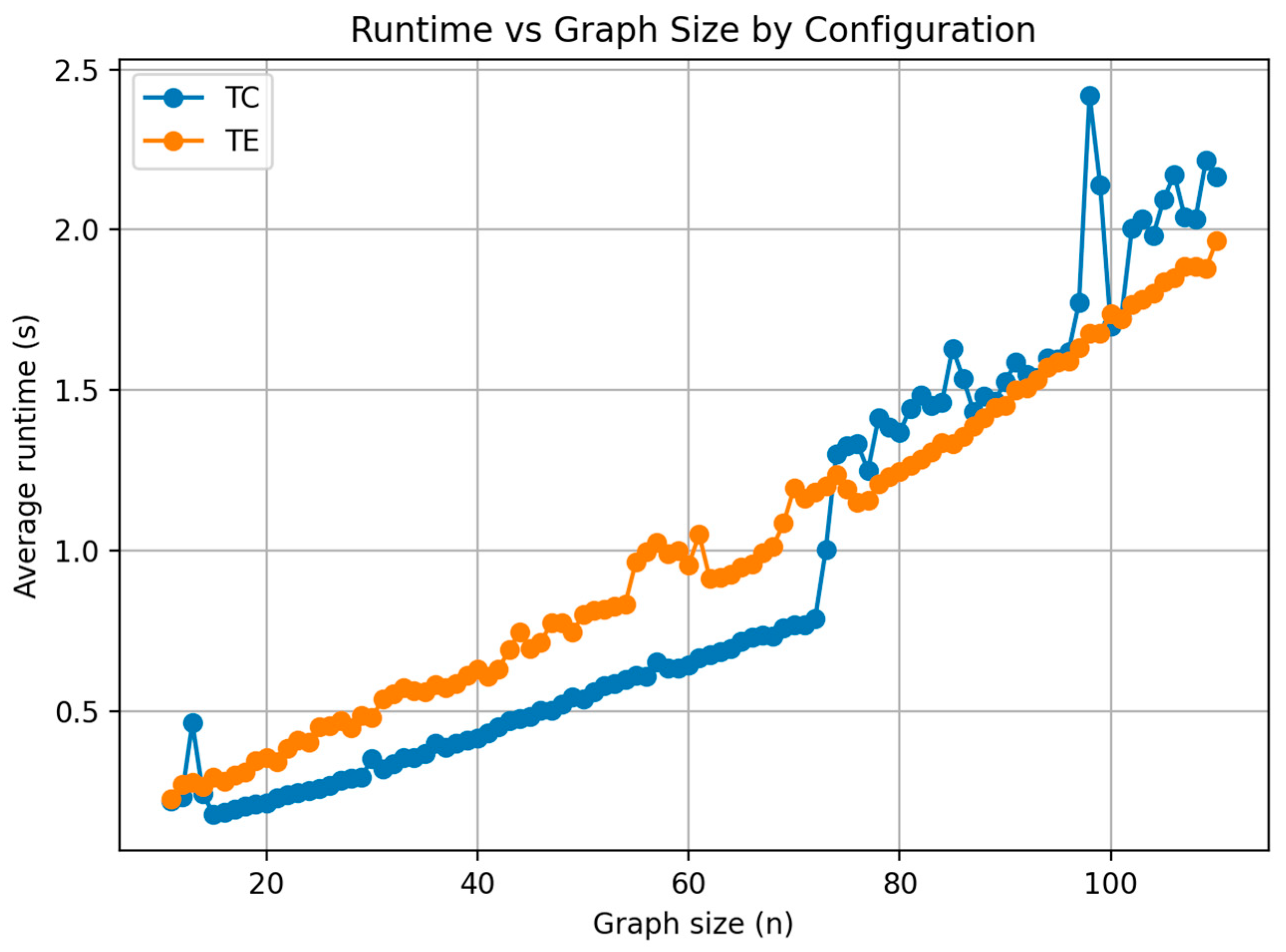 Computers 14 00422 g021