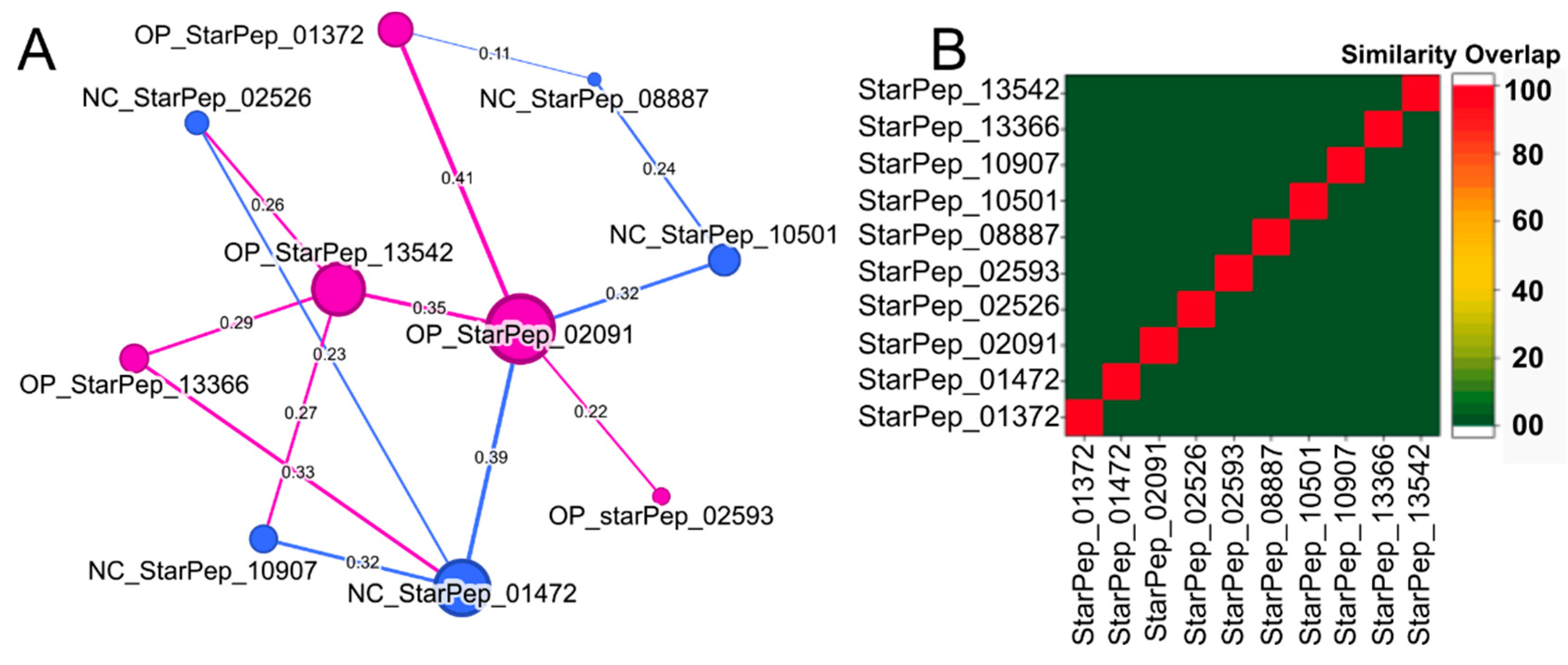 Computers 14 00423 g007 Computers 14 00423 g007