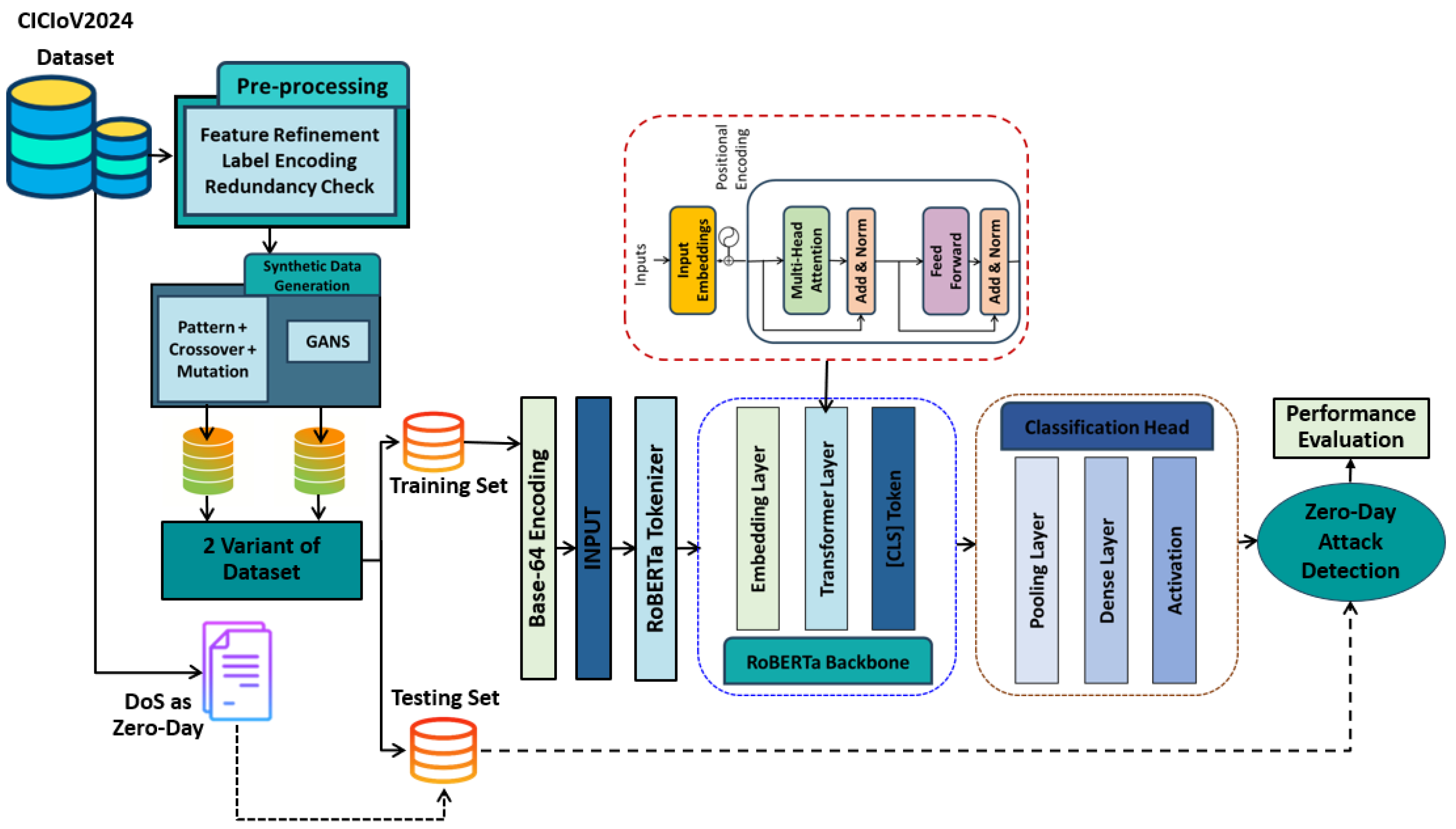 Computers 14 00424 g007