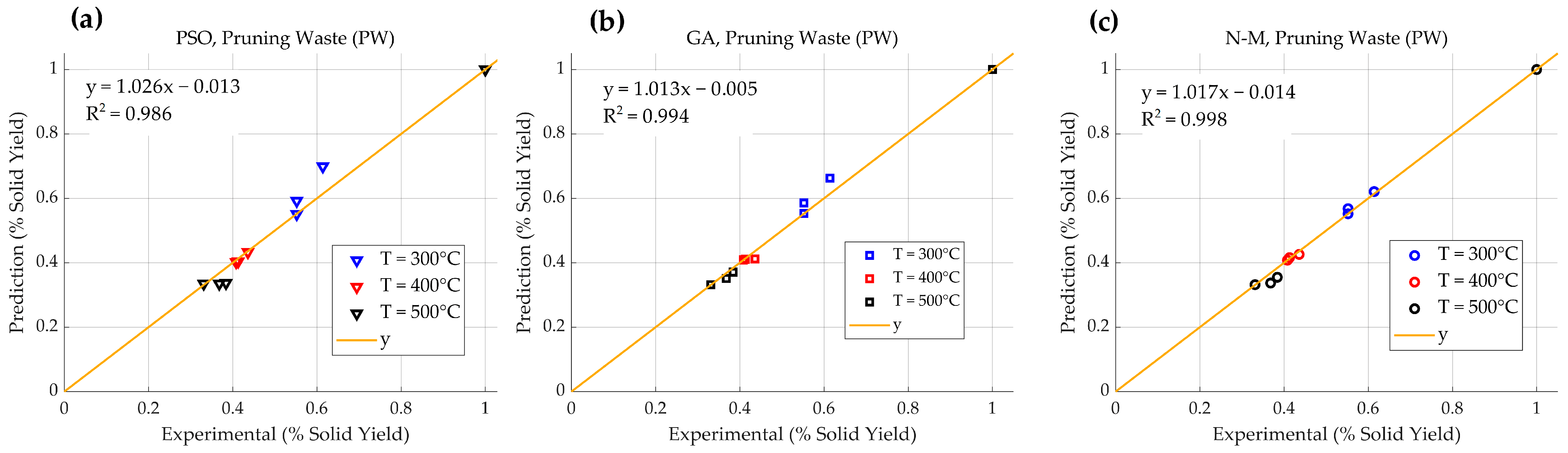 Computers 14 00426 g014 Computers 14 00426 g014