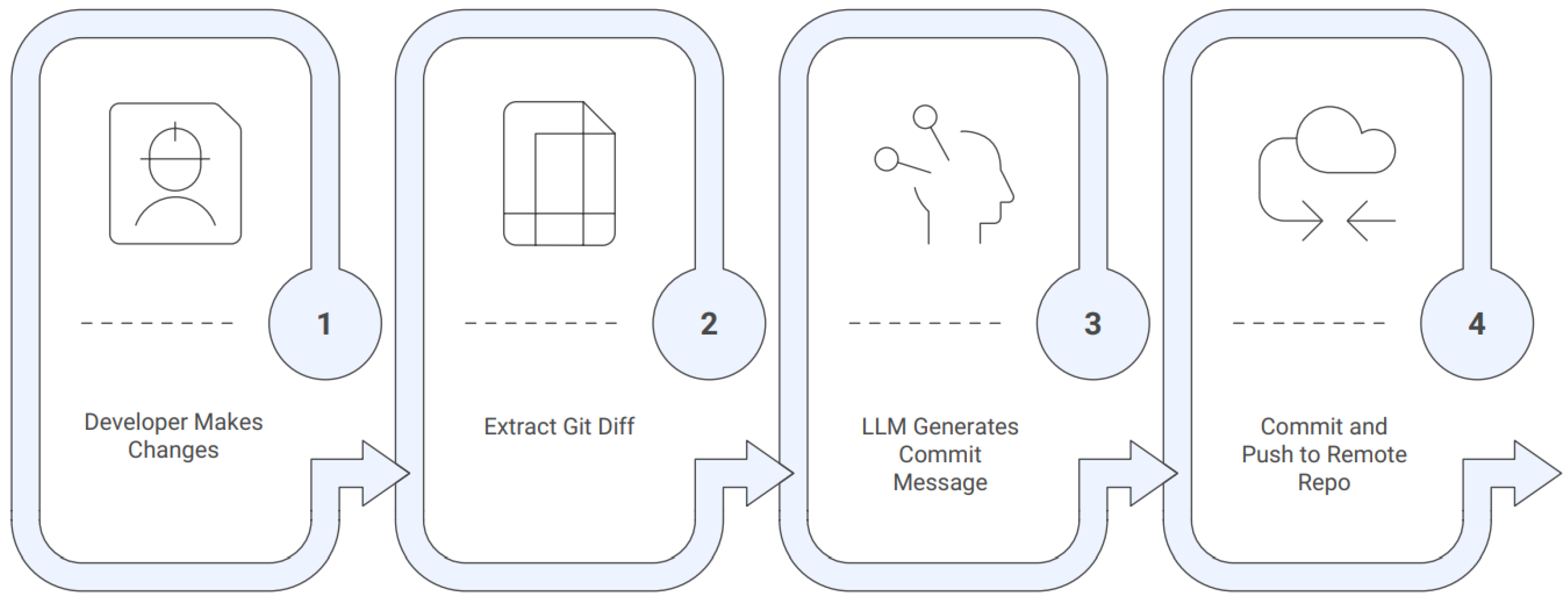 Computers 14 00427 g006 Computers 14 00427 g006