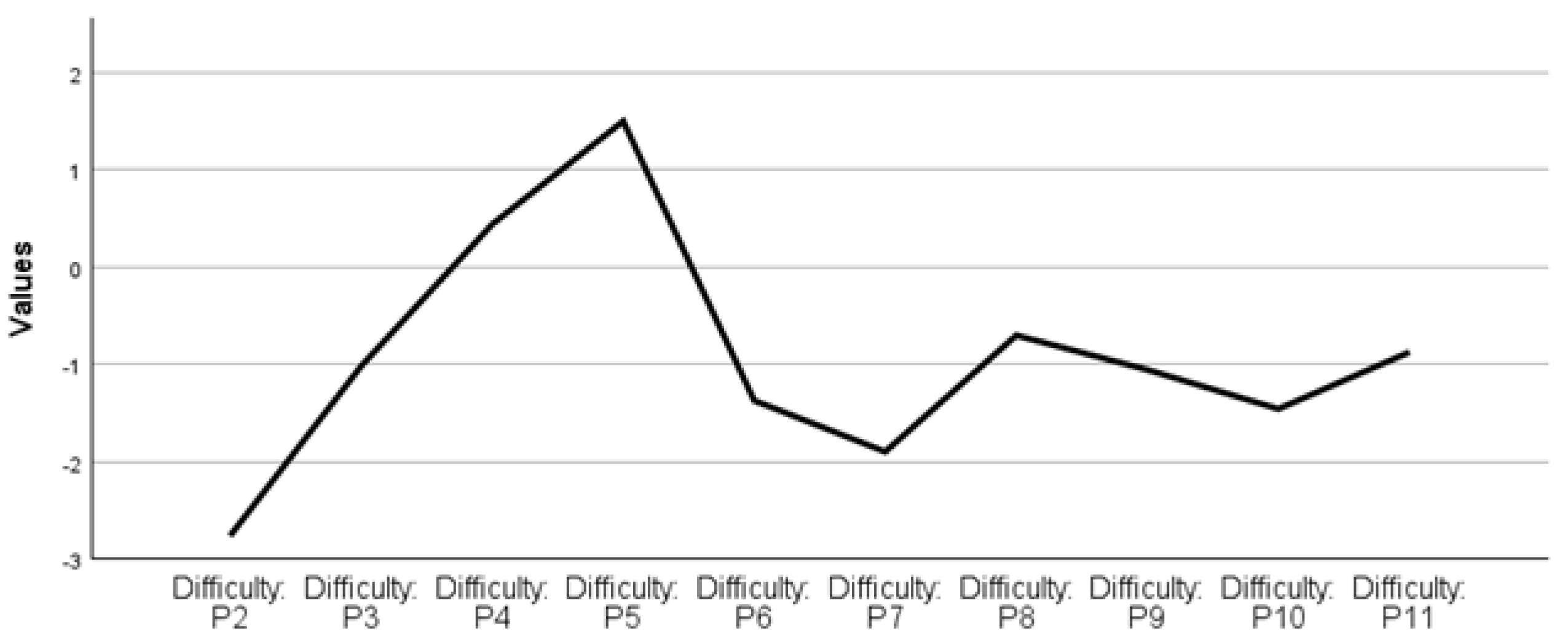 Computers 14 00428 g005