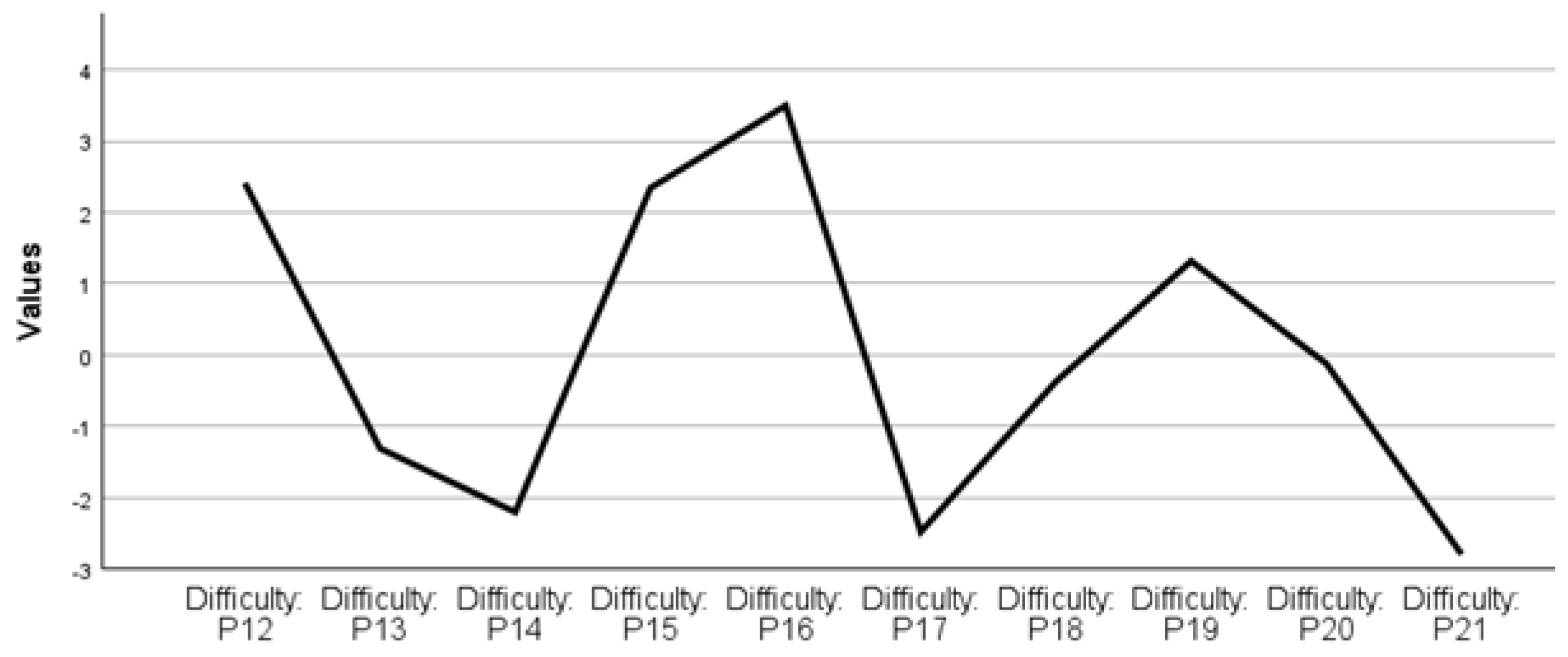 Computers 14 00428 g007