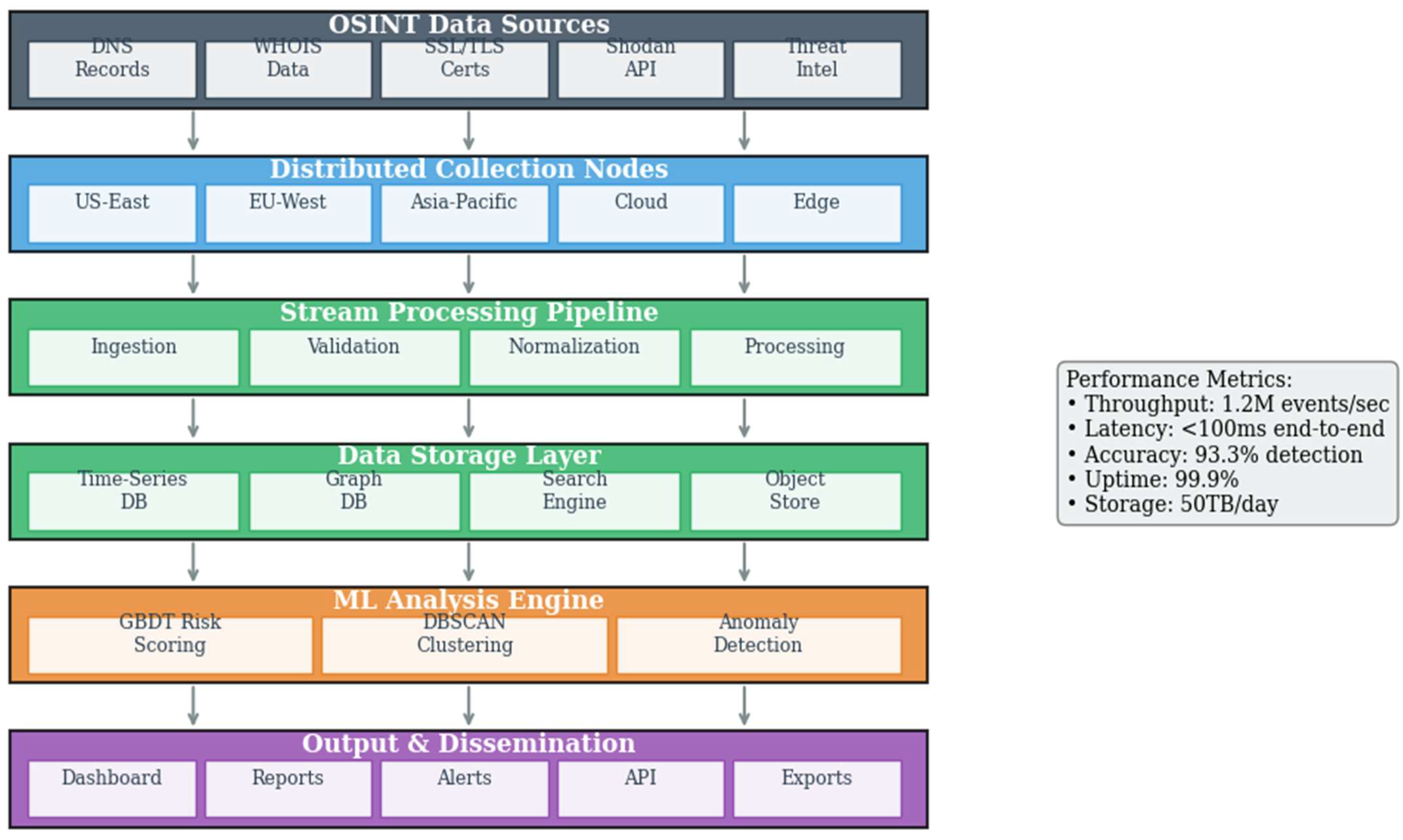 Computers 14 00430 g006