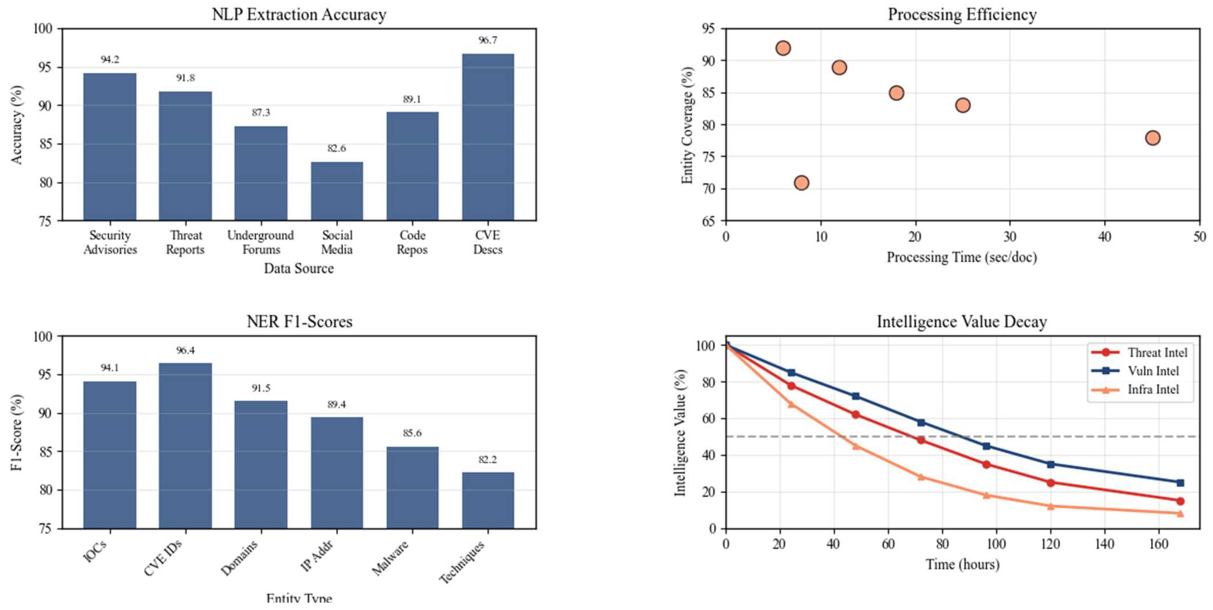 Computers 14 00430 g008