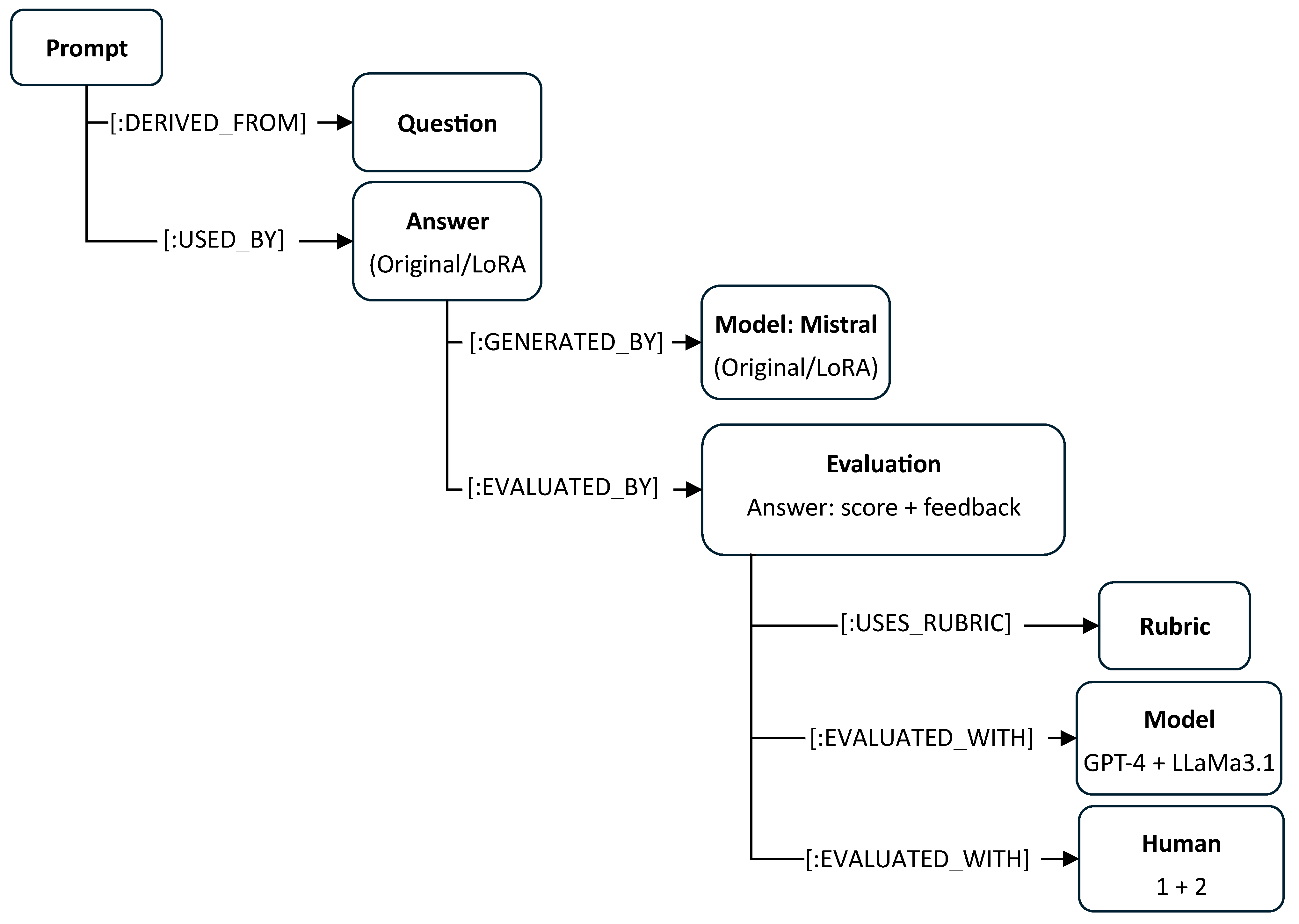 Computers 14 00431 g002