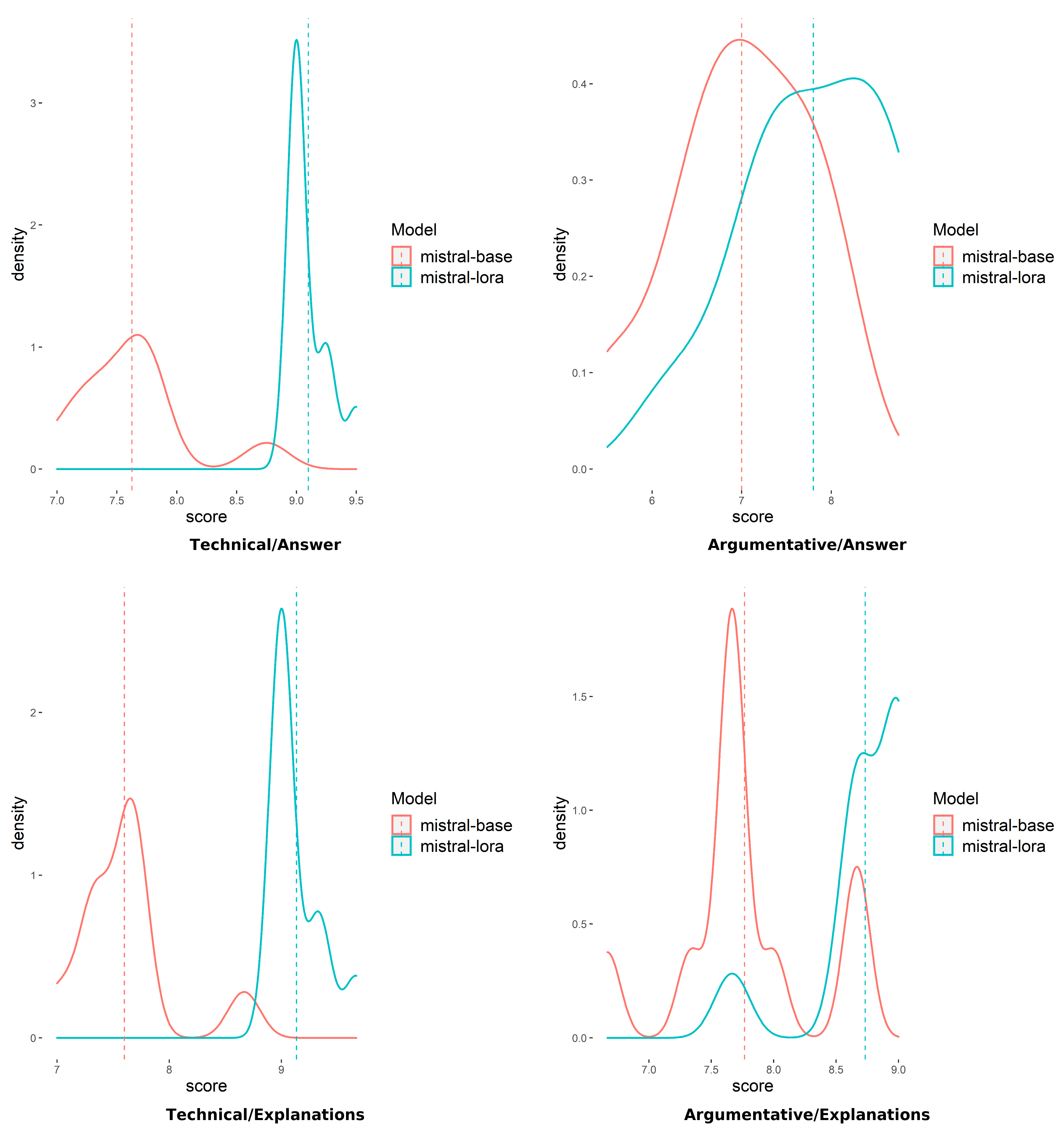 Computers 14 00431 g004